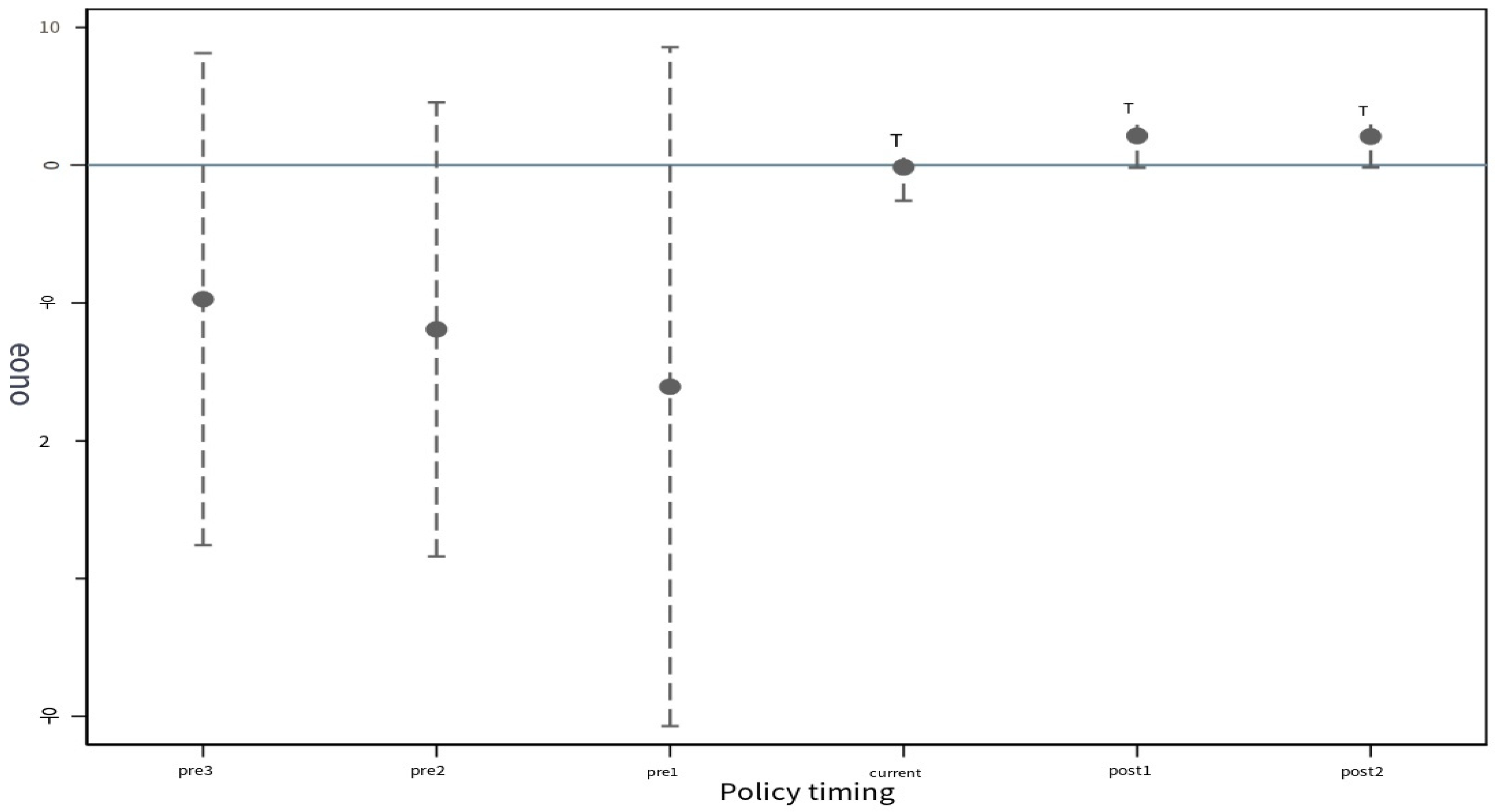 Systems 13 00535 g001
