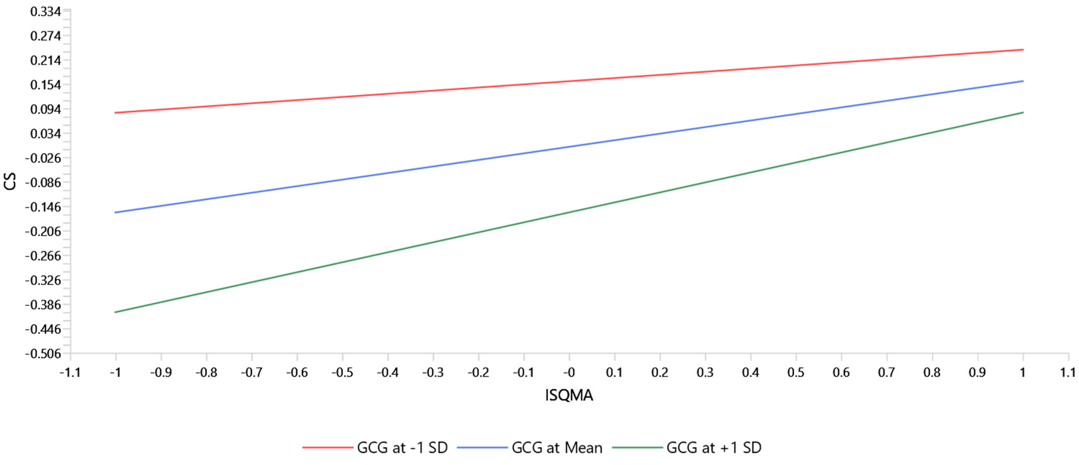 Systems 13 00537 g004