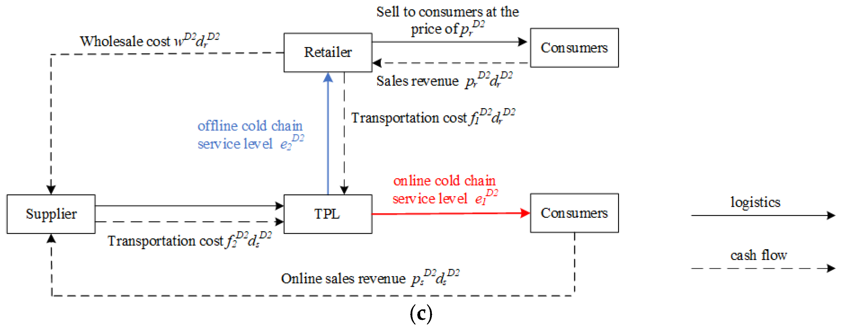 Systems 13 00538 g001b