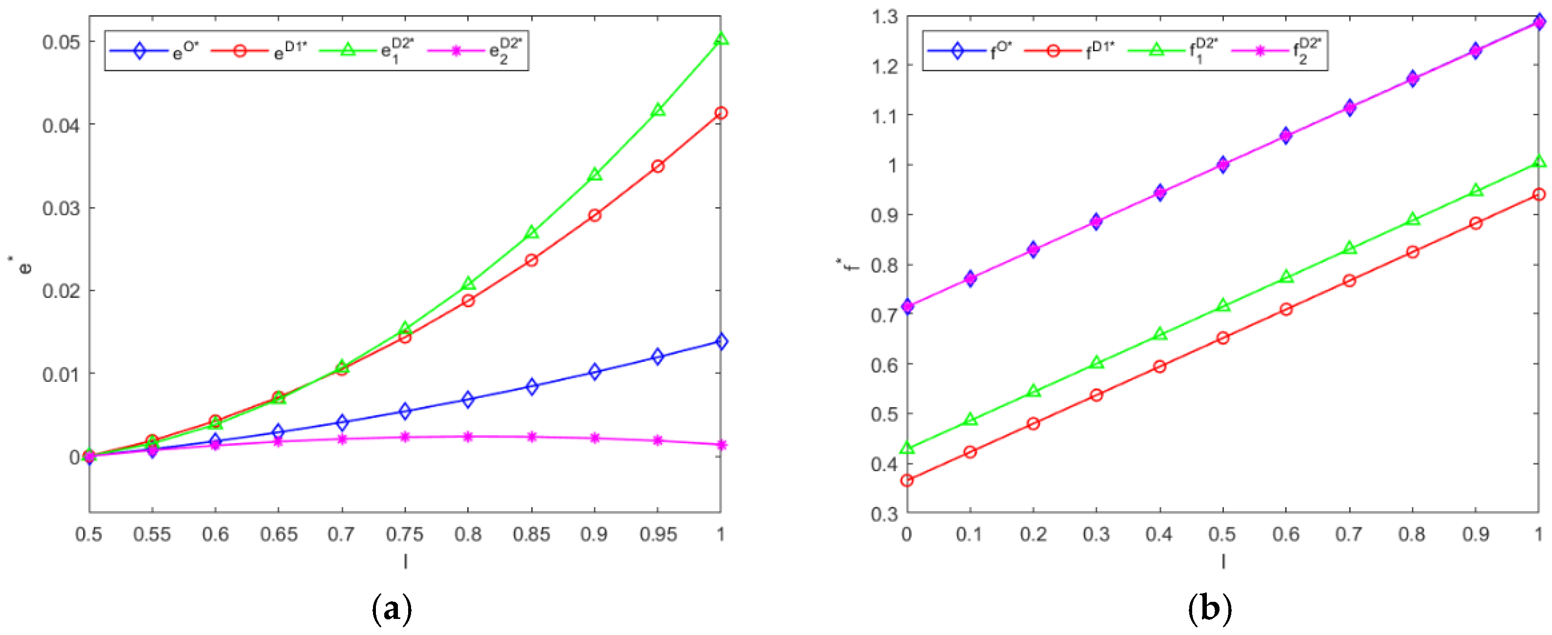 Systems 13 00538 g007a