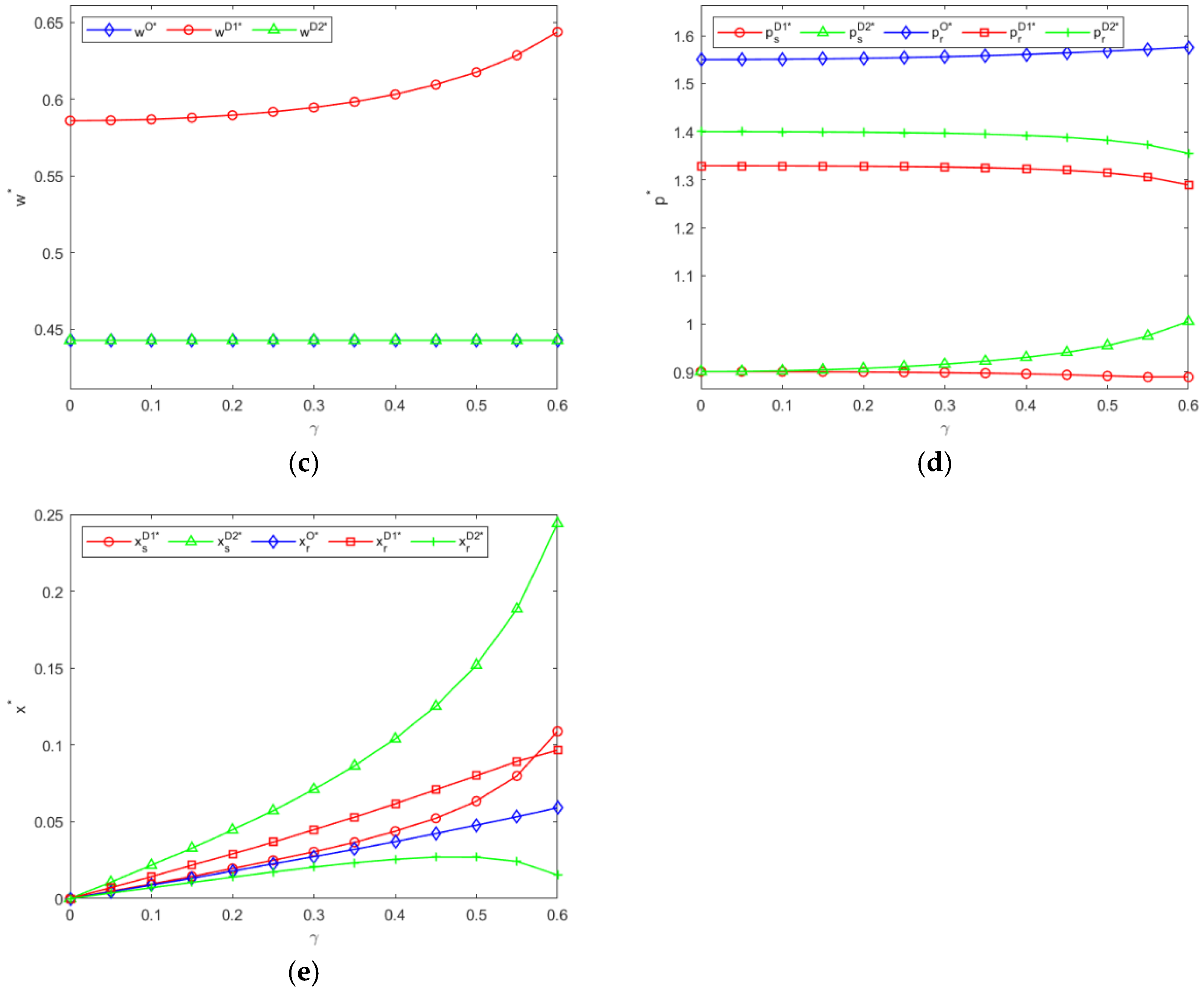 Systems 13 00538 g009b