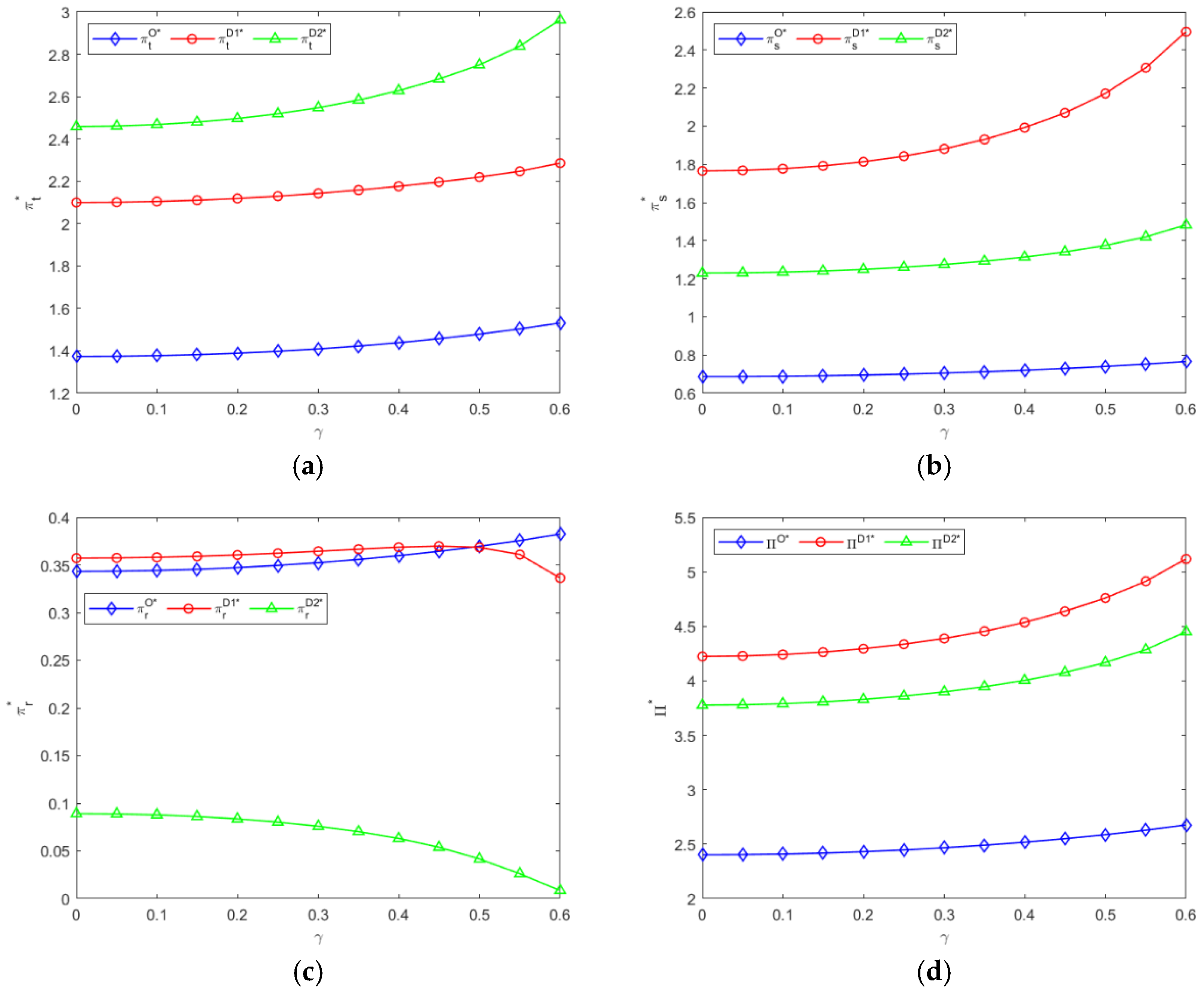 Systems 13 00538 g010