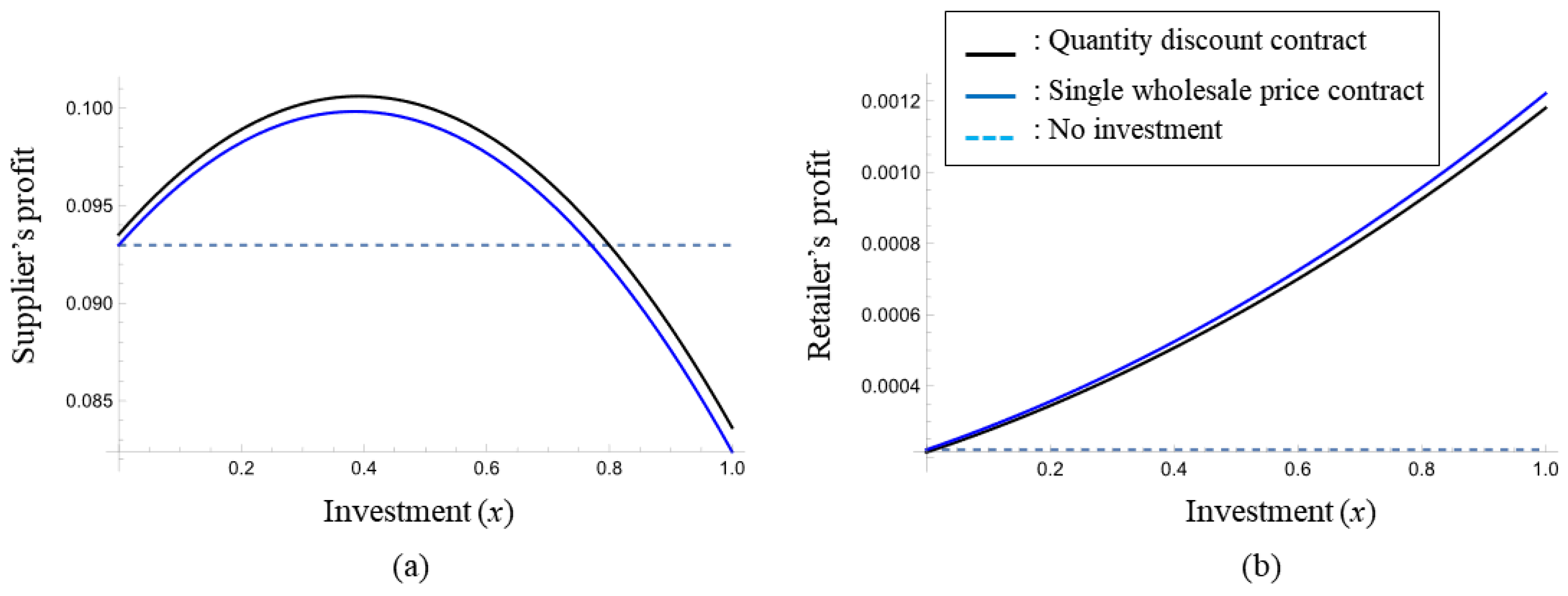 Systems 13 00539 g003