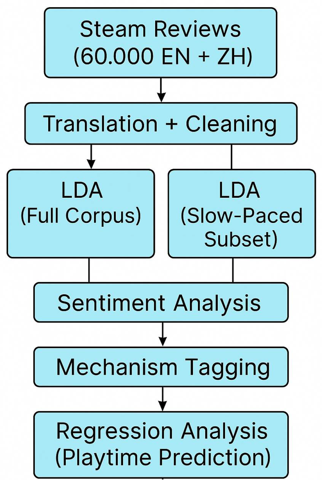 Systems 13 00540 g001