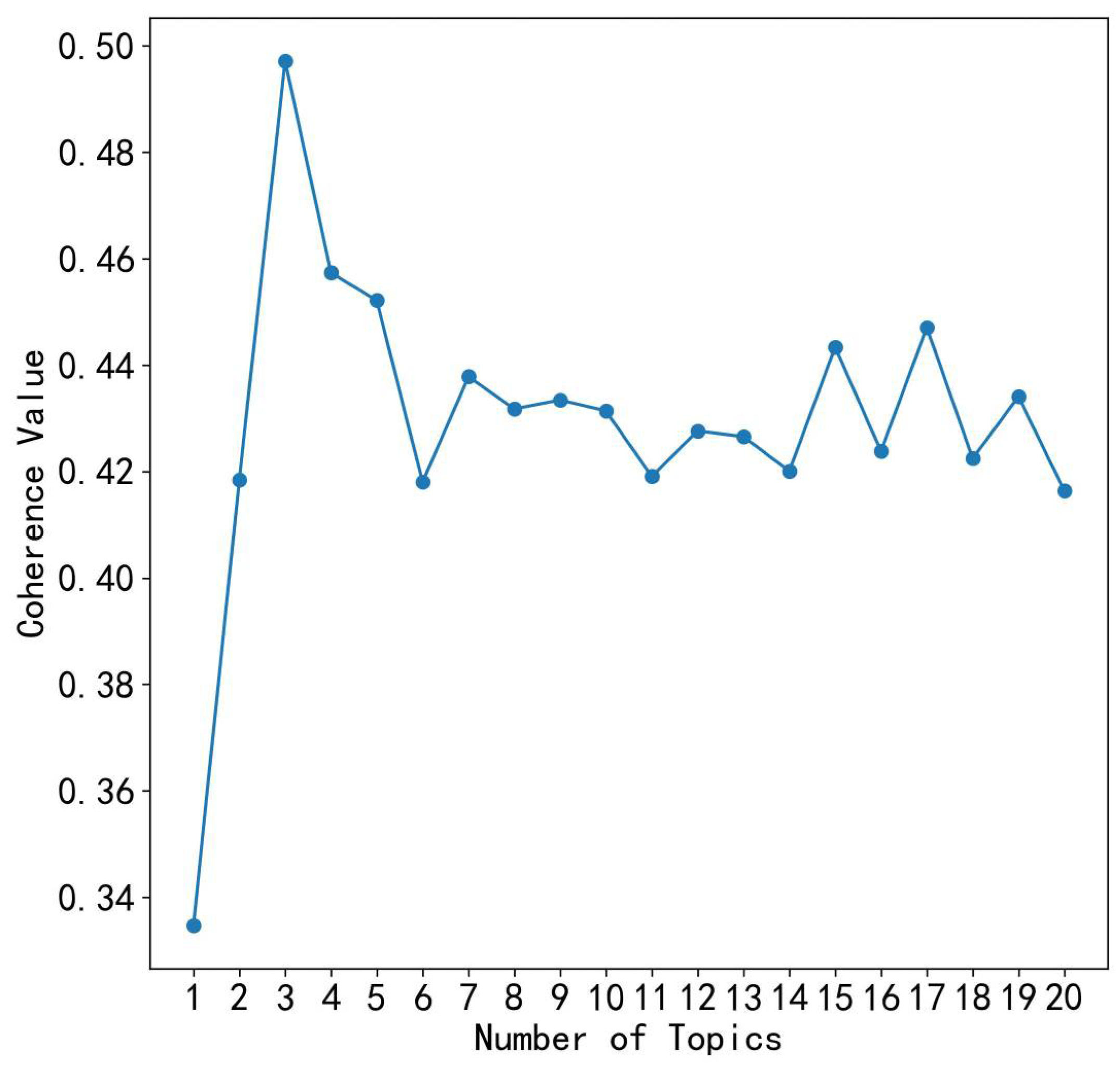 Systems 13 00540 g006