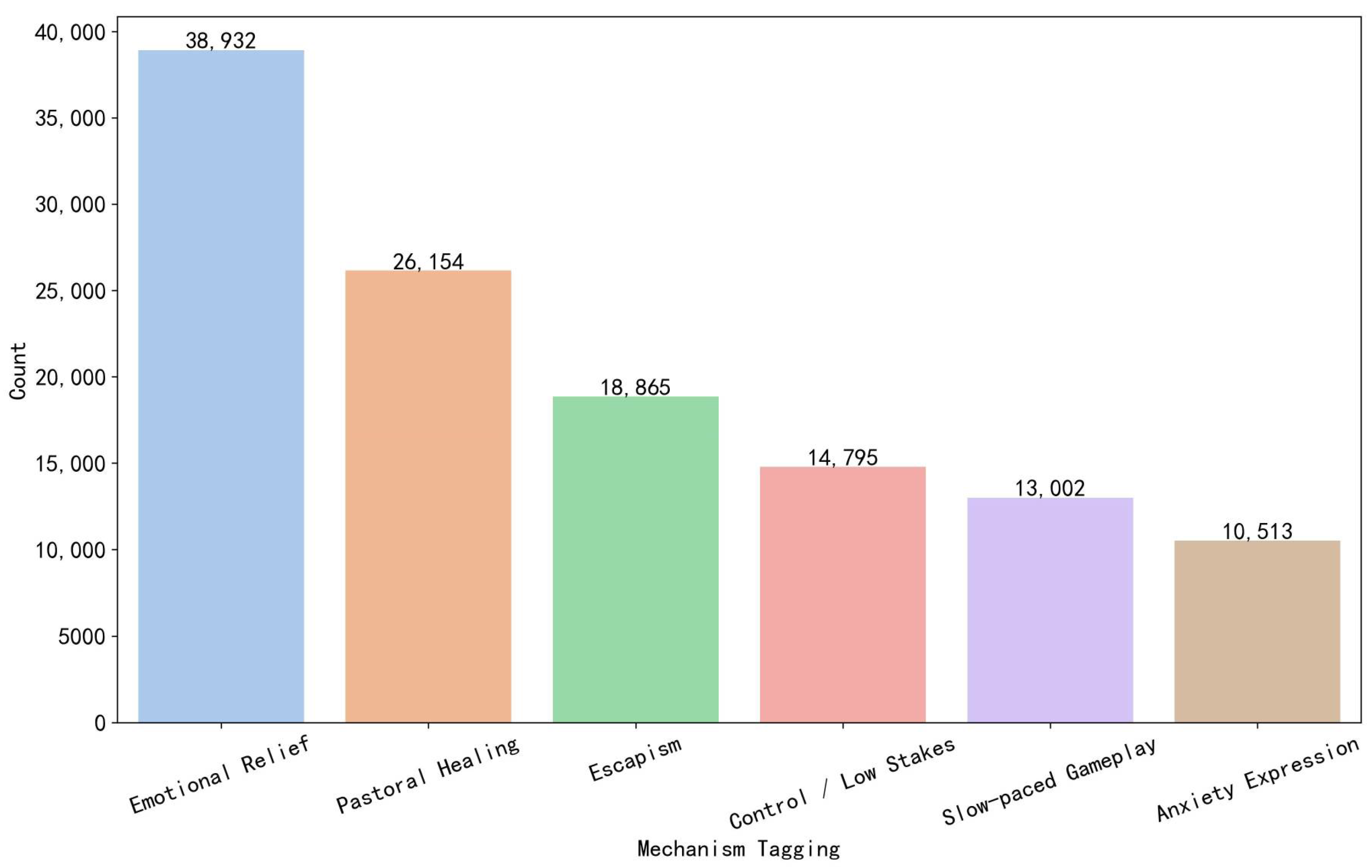 Systems 13 00540 g009