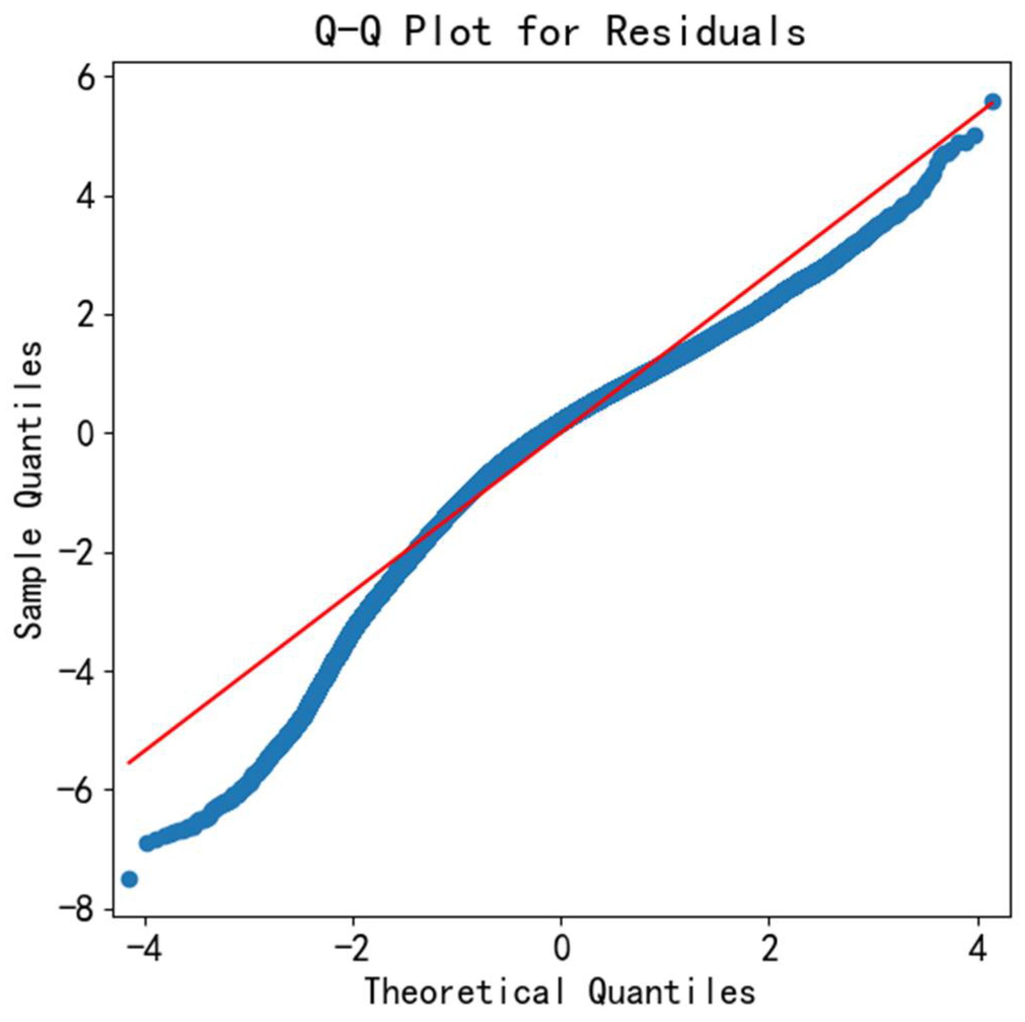 Systems 13 00540 g010