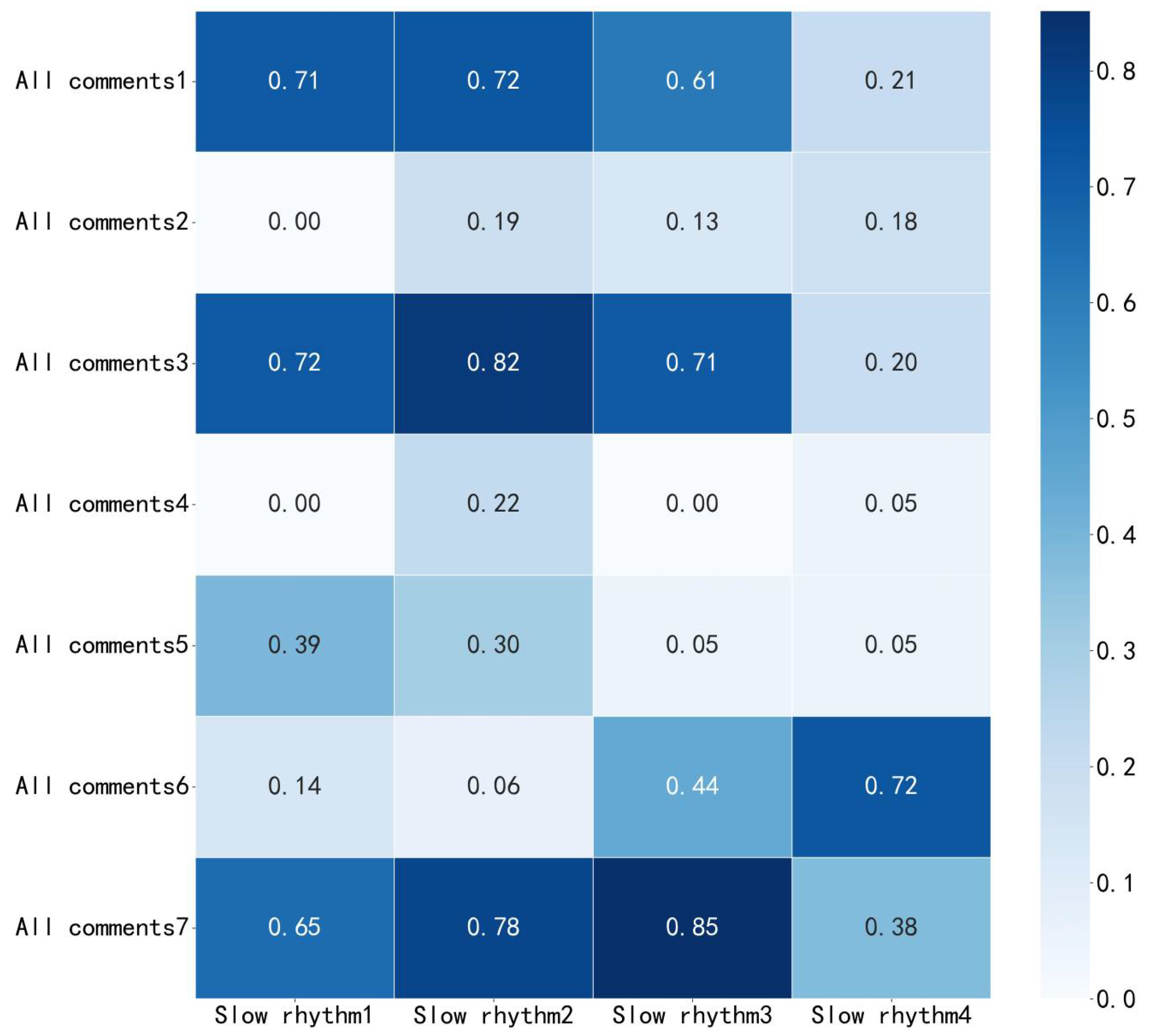 Systems 13 00540 g013