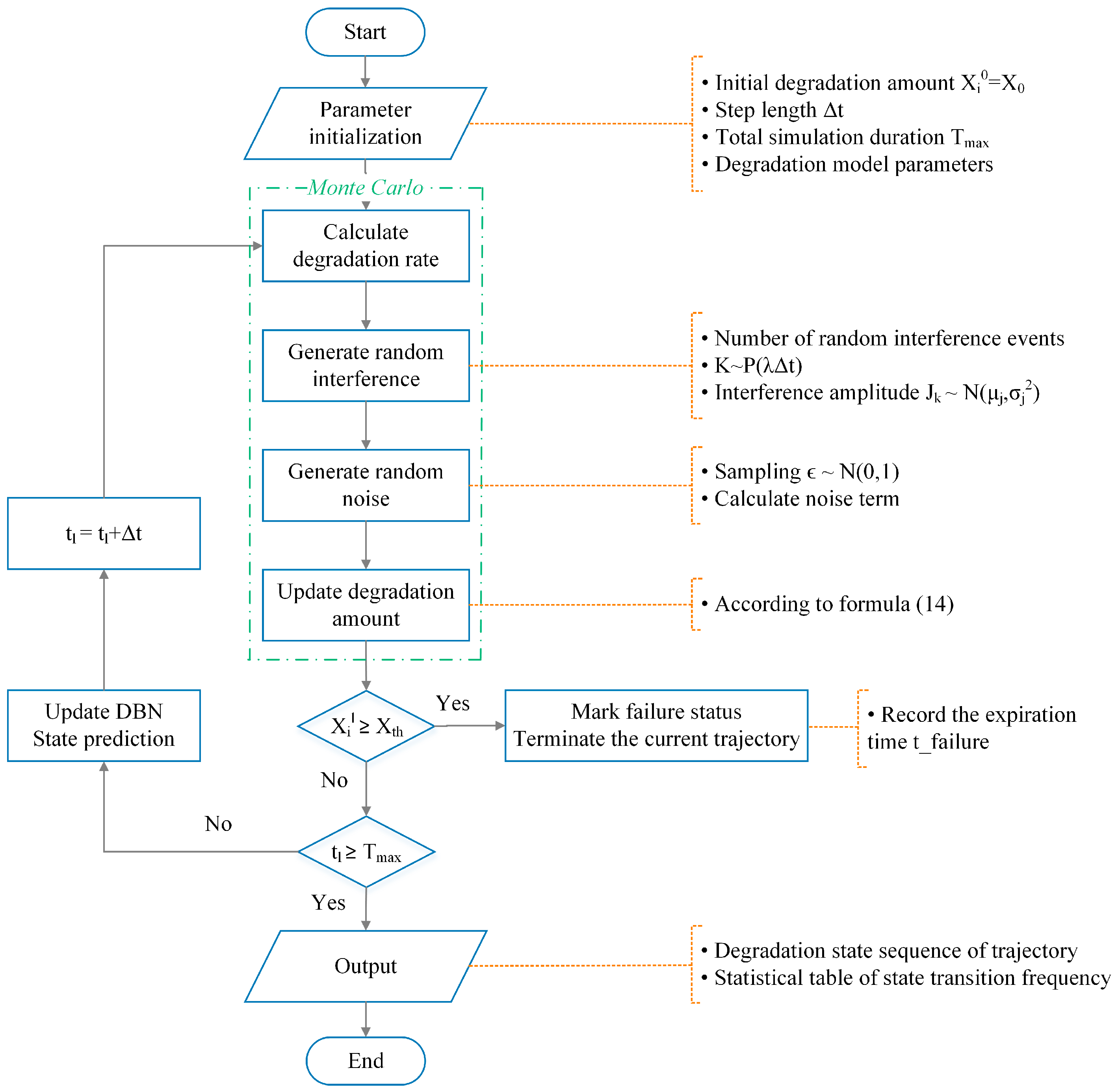 Systems 13 00541 g002