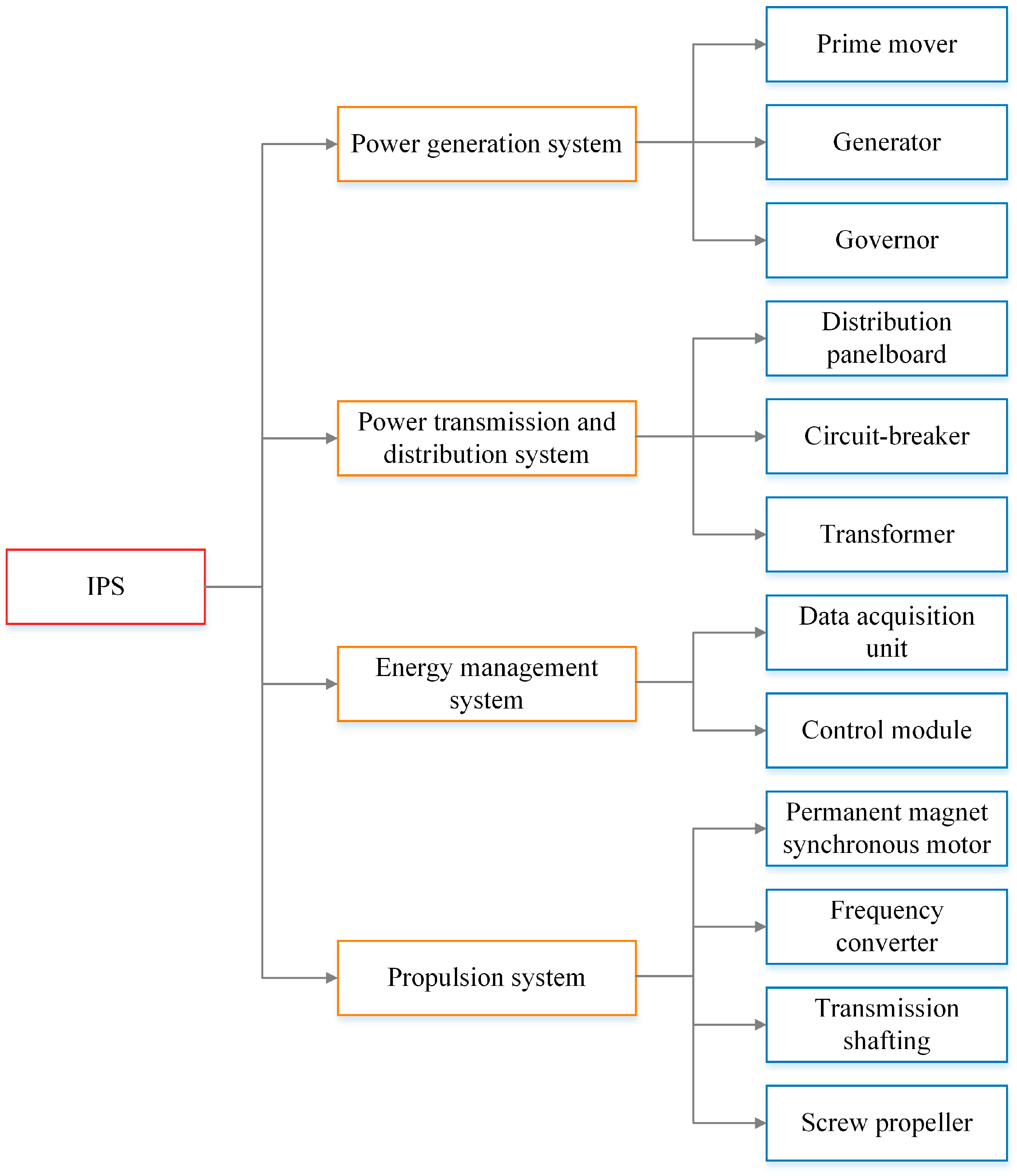 Systems 13 00541 g004