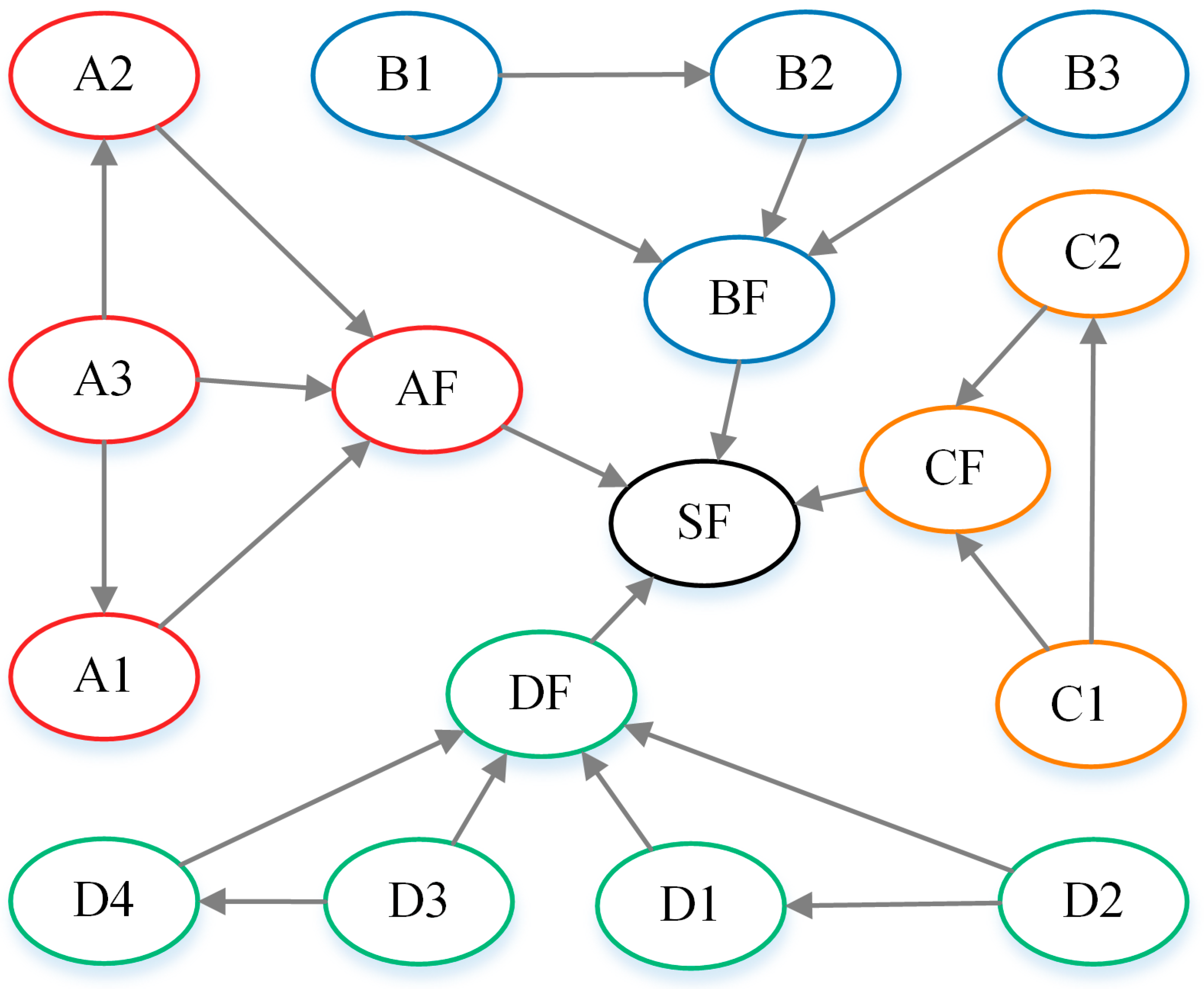Systems 13 00541 g005