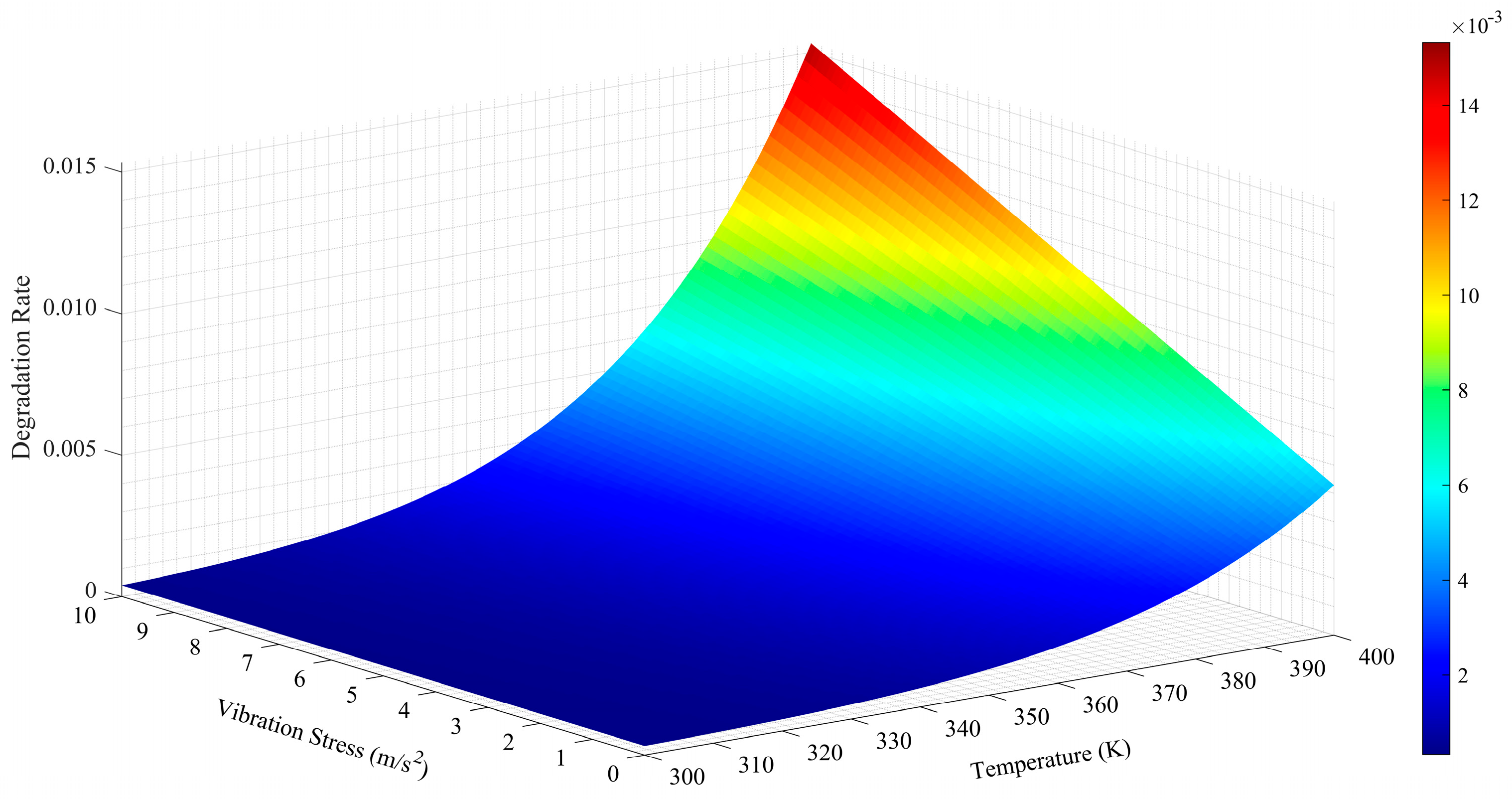 Systems 13 00541 g008