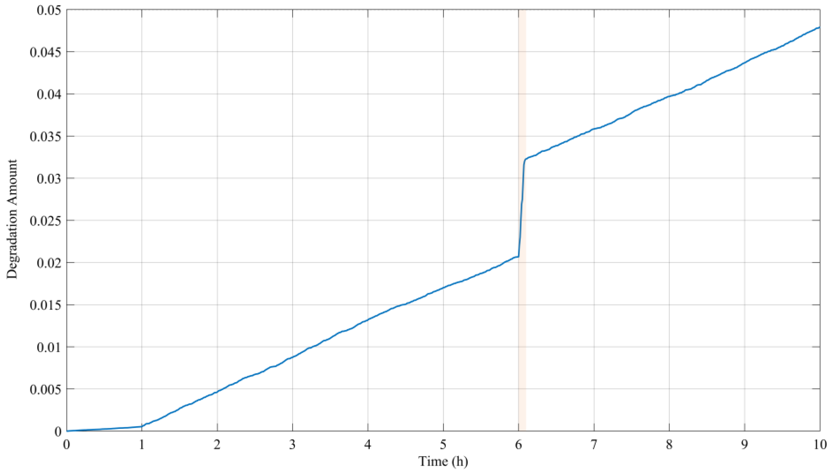 Systems 13 00541 g009