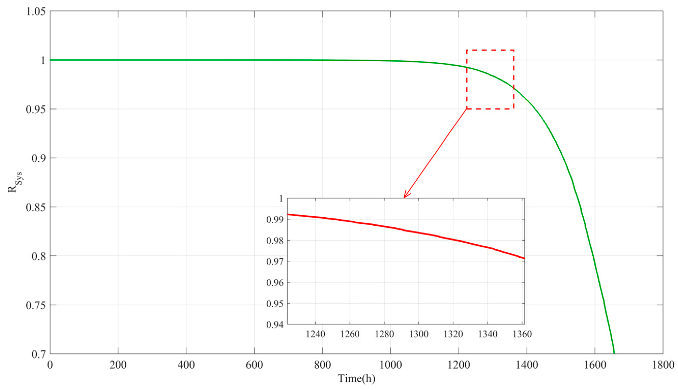 Systems 13 00541 g010