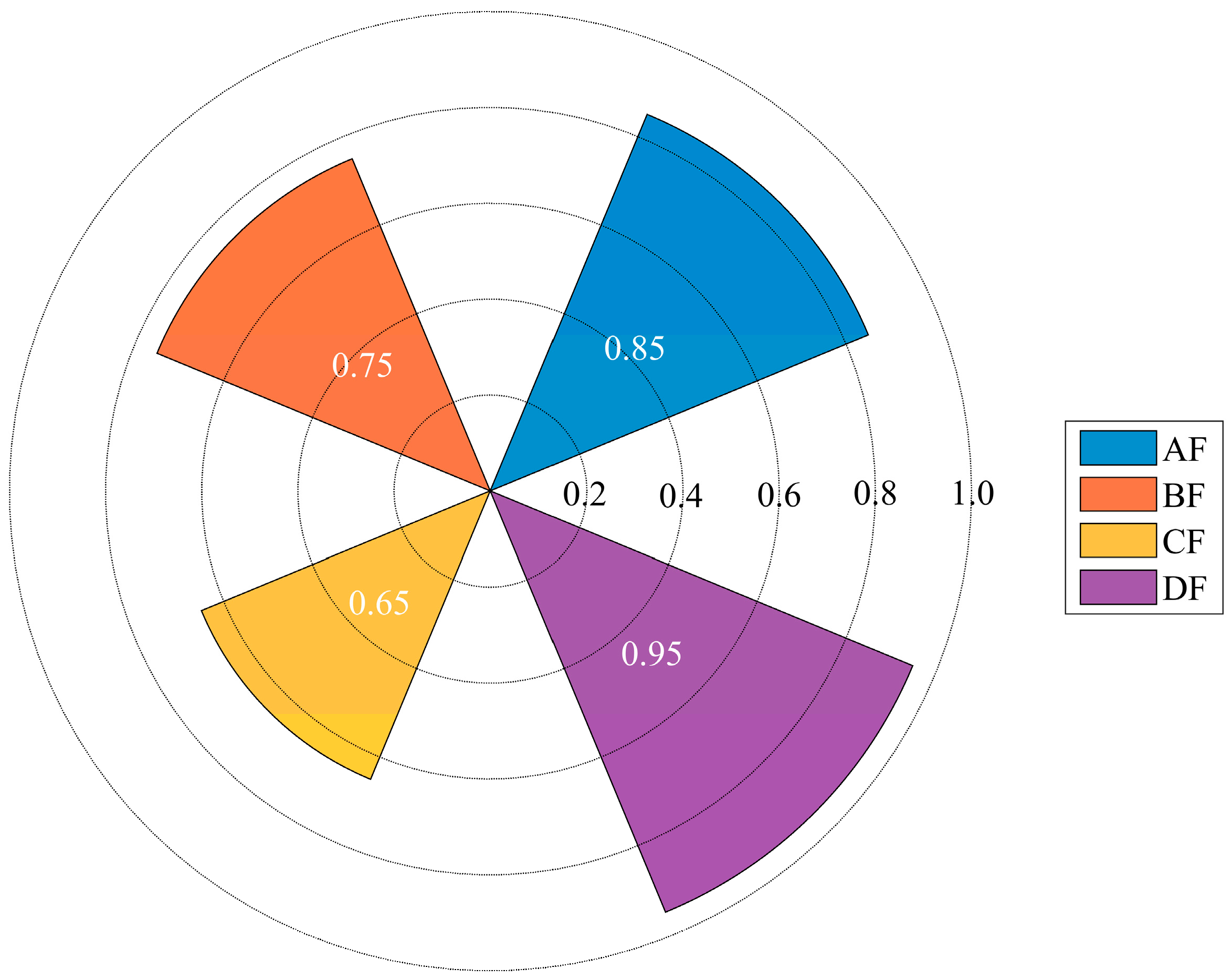 Systems 13 00541 g012
