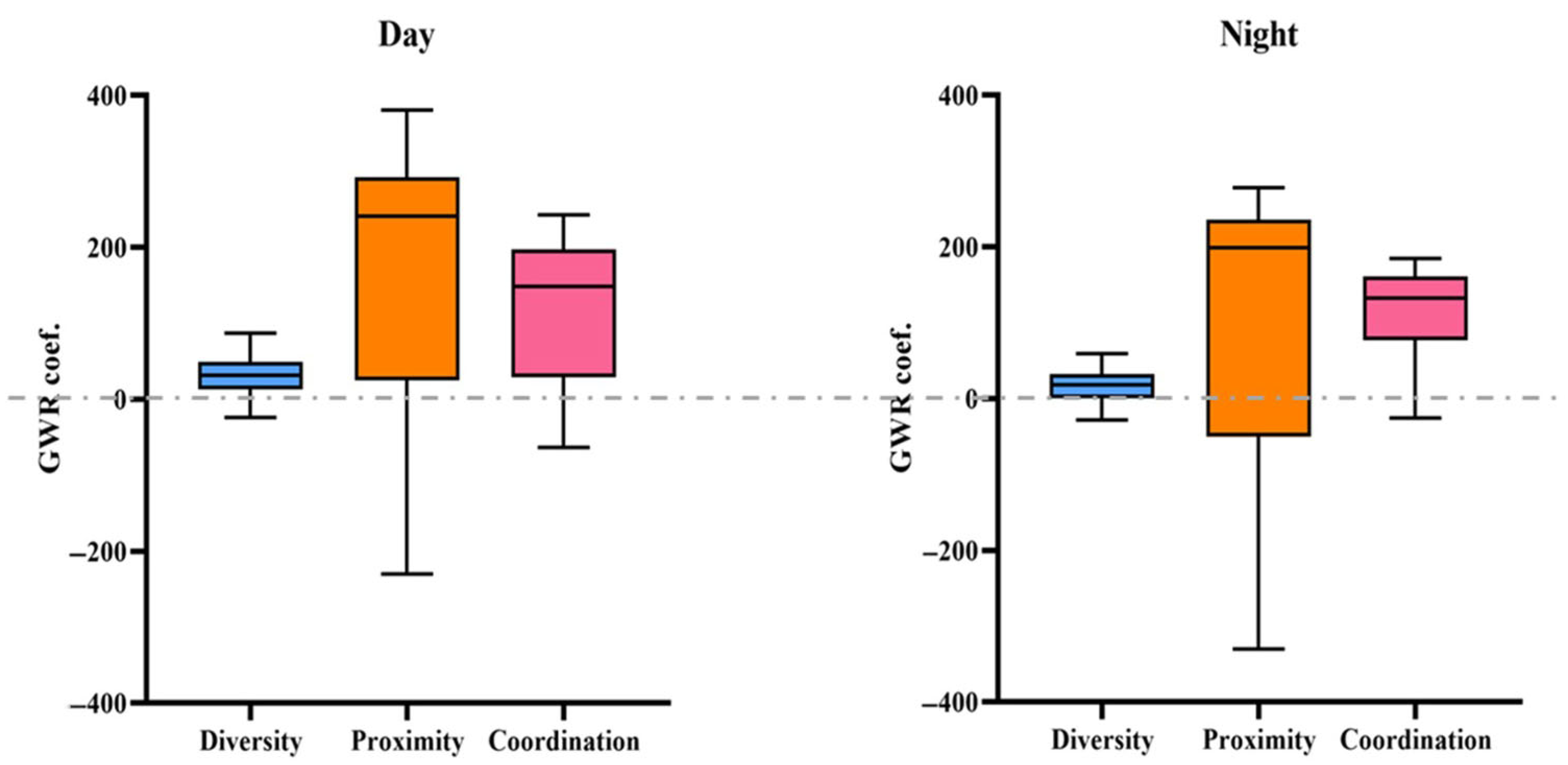 Systems 13 00542 g005