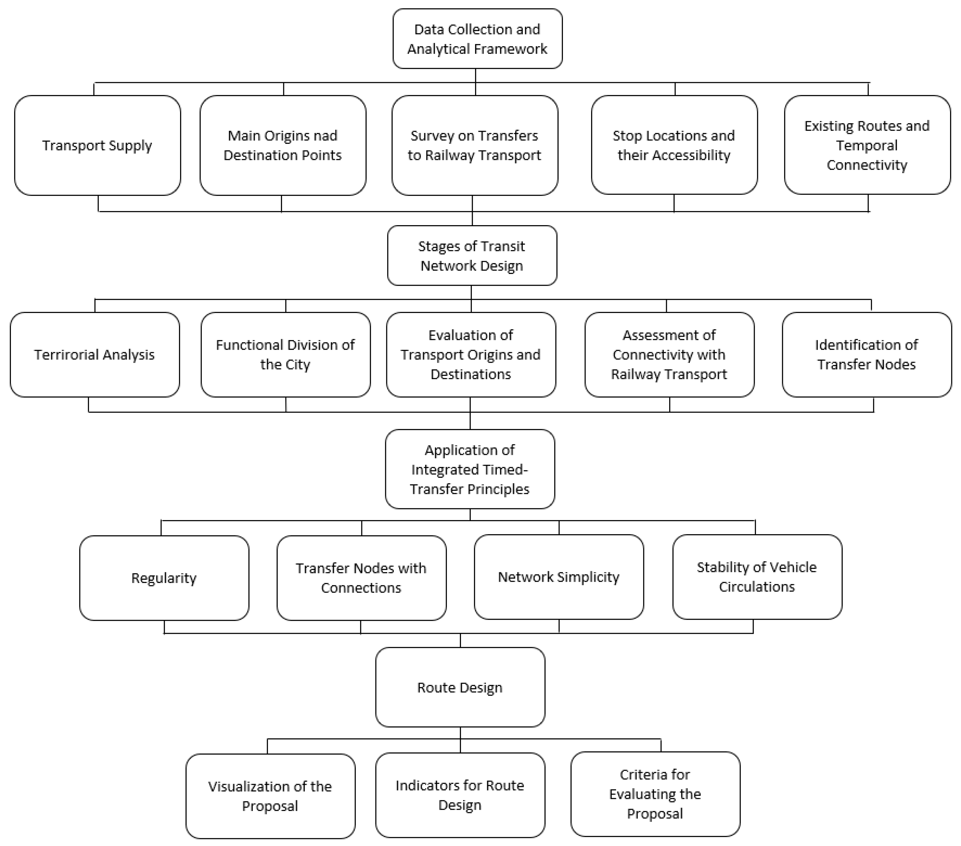 Systems 13 00543 g001