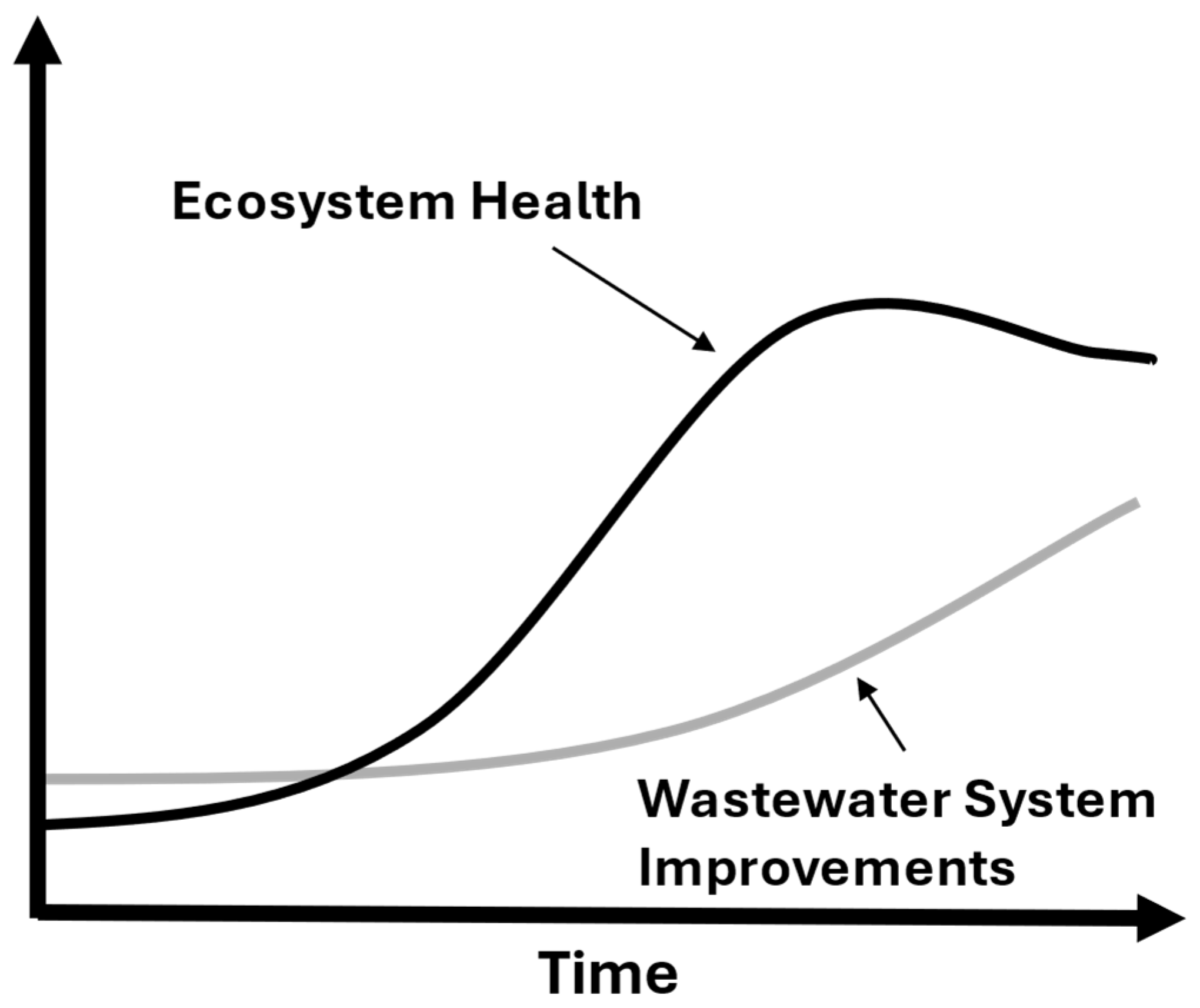 Systems 13 00544 g004