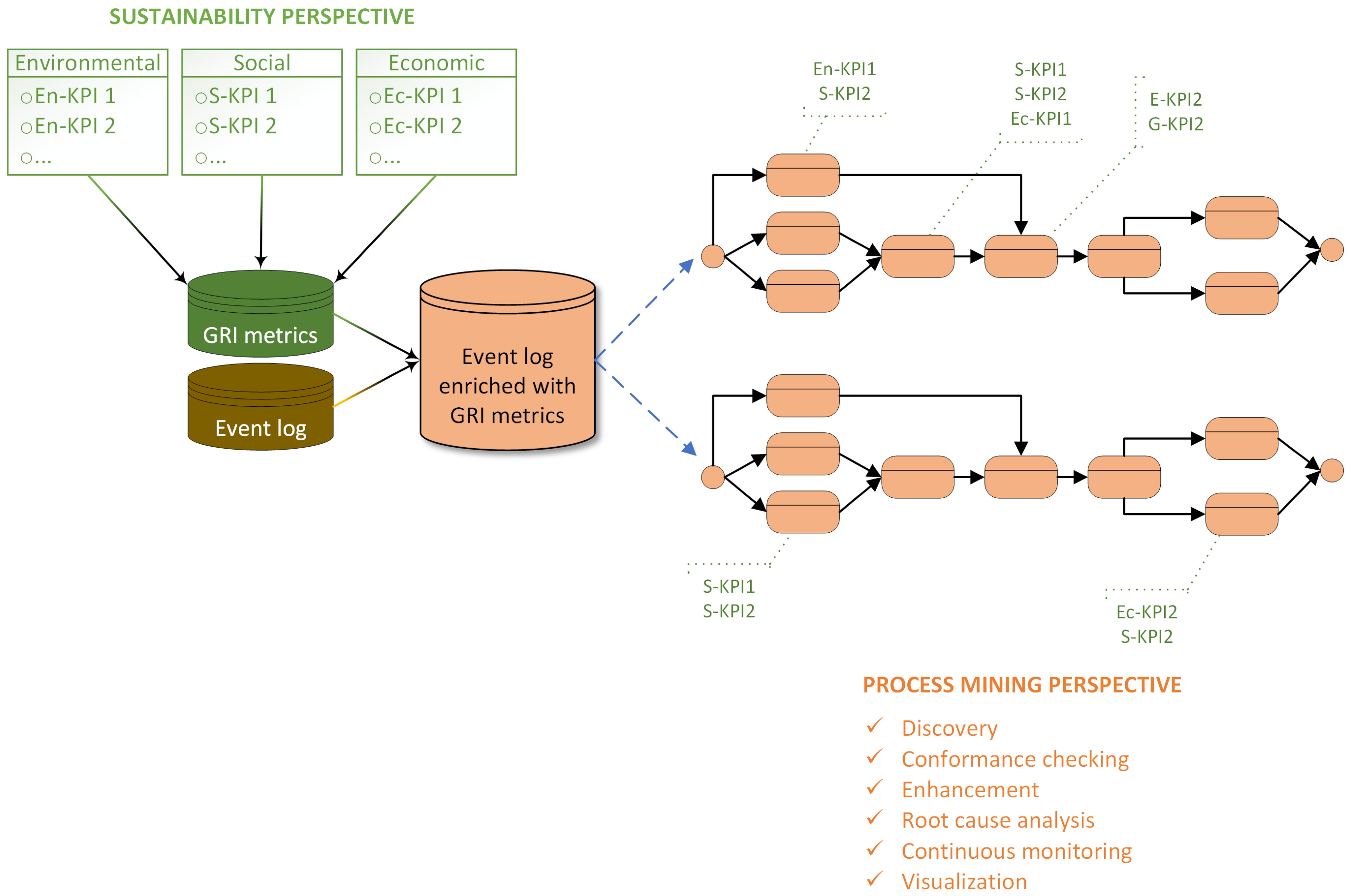 Systems 13 00547 g001