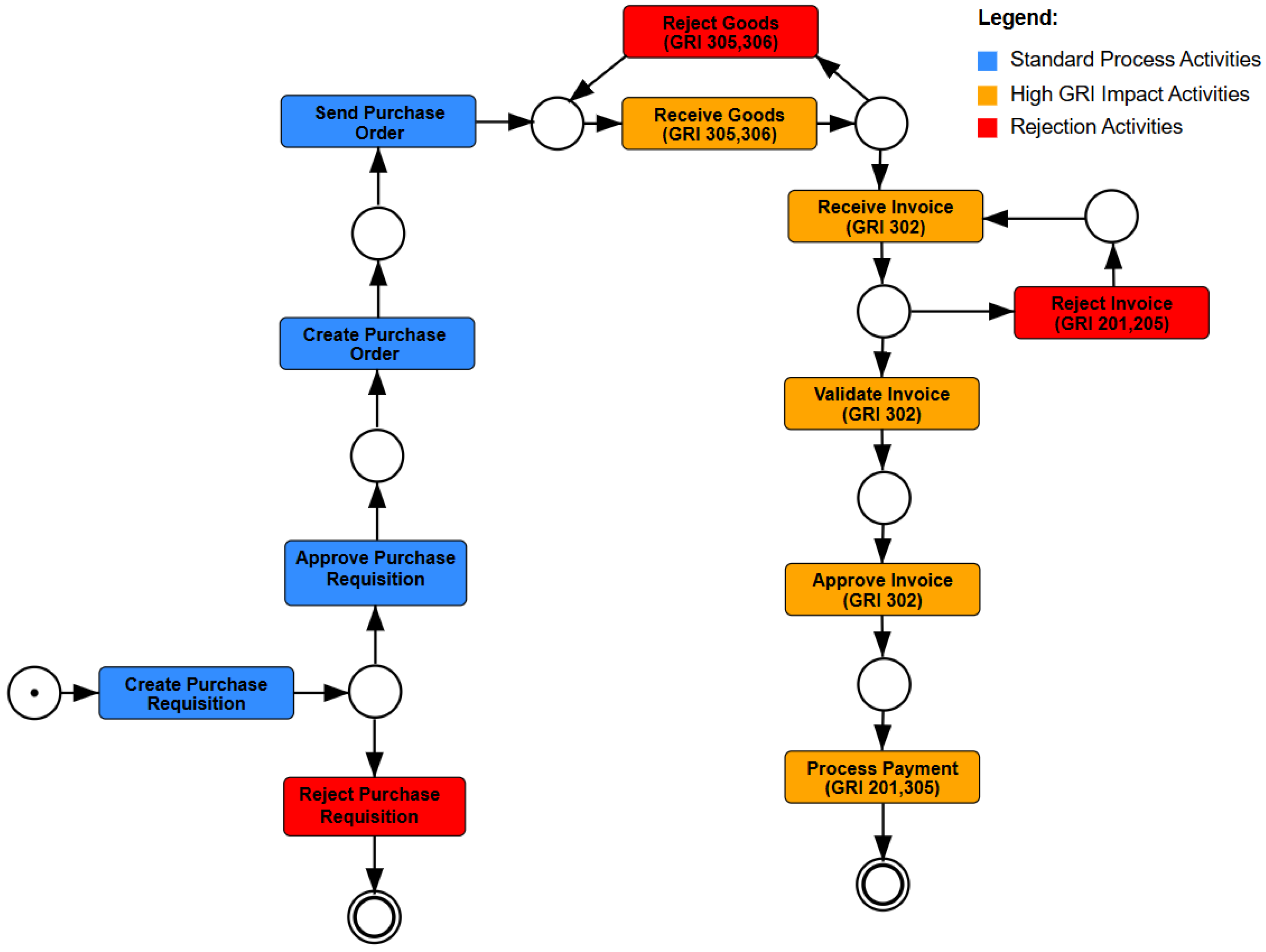 Systems 13 00547 g002