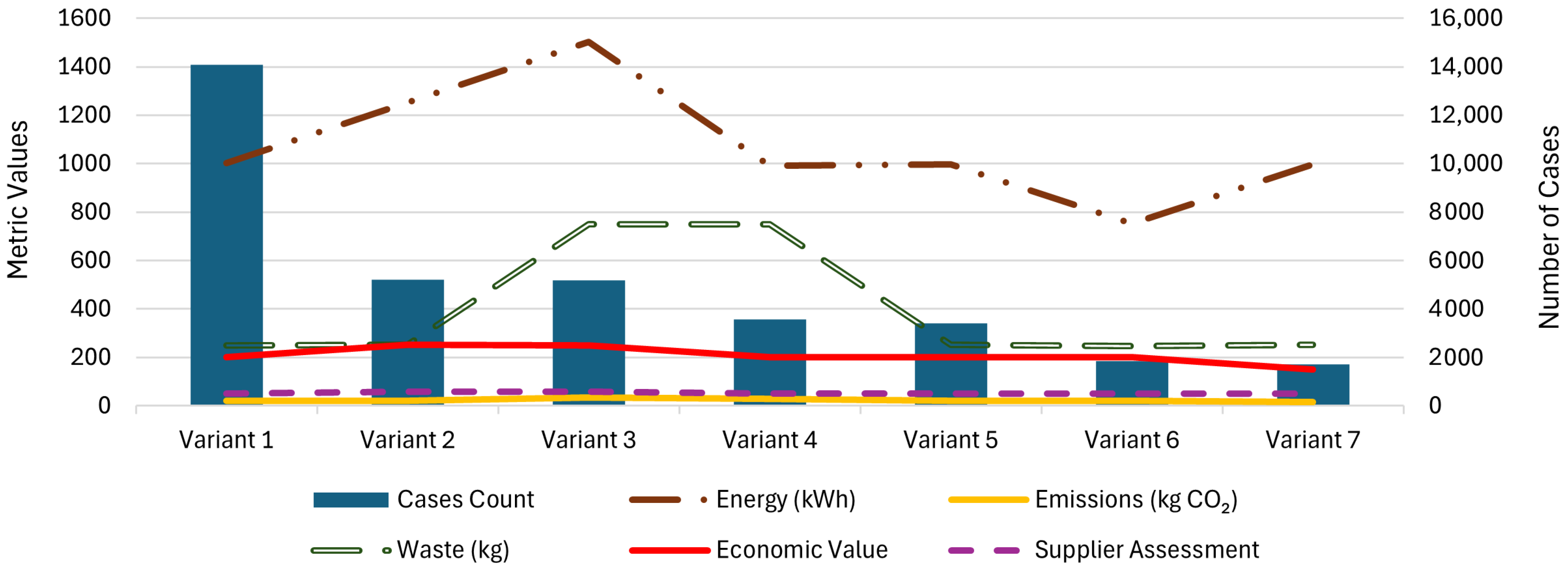 Systems 13 00547 g003