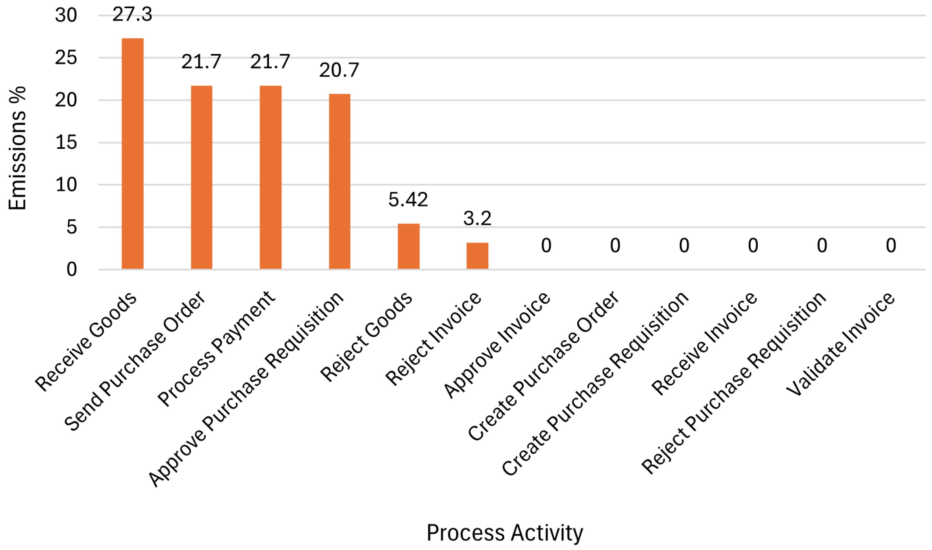 Systems 13 00547 g004