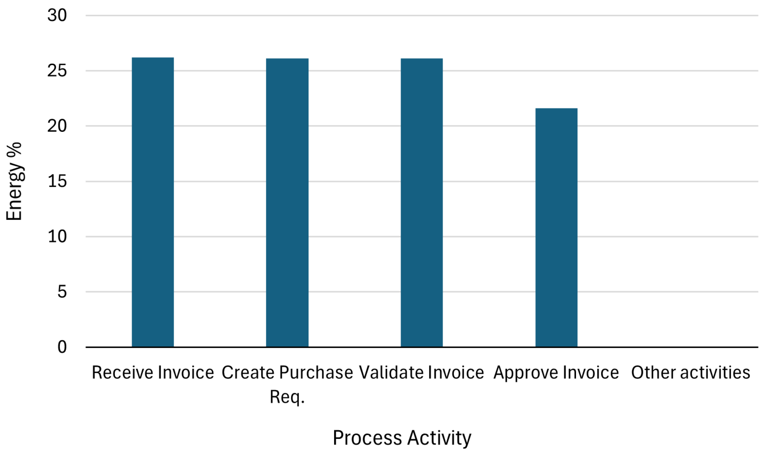 Systems 13 00547 g005