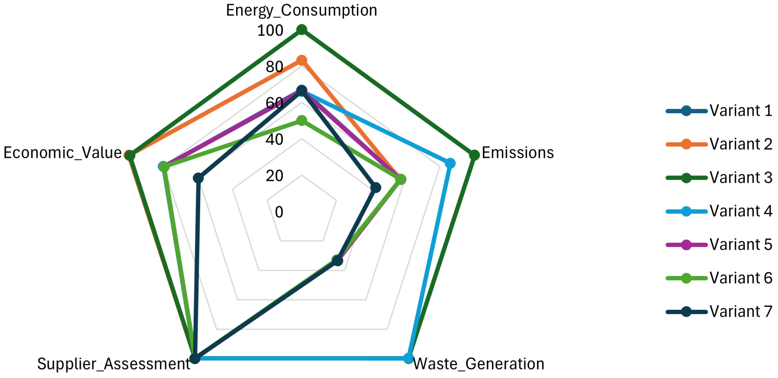 Systems 13 00547 g007