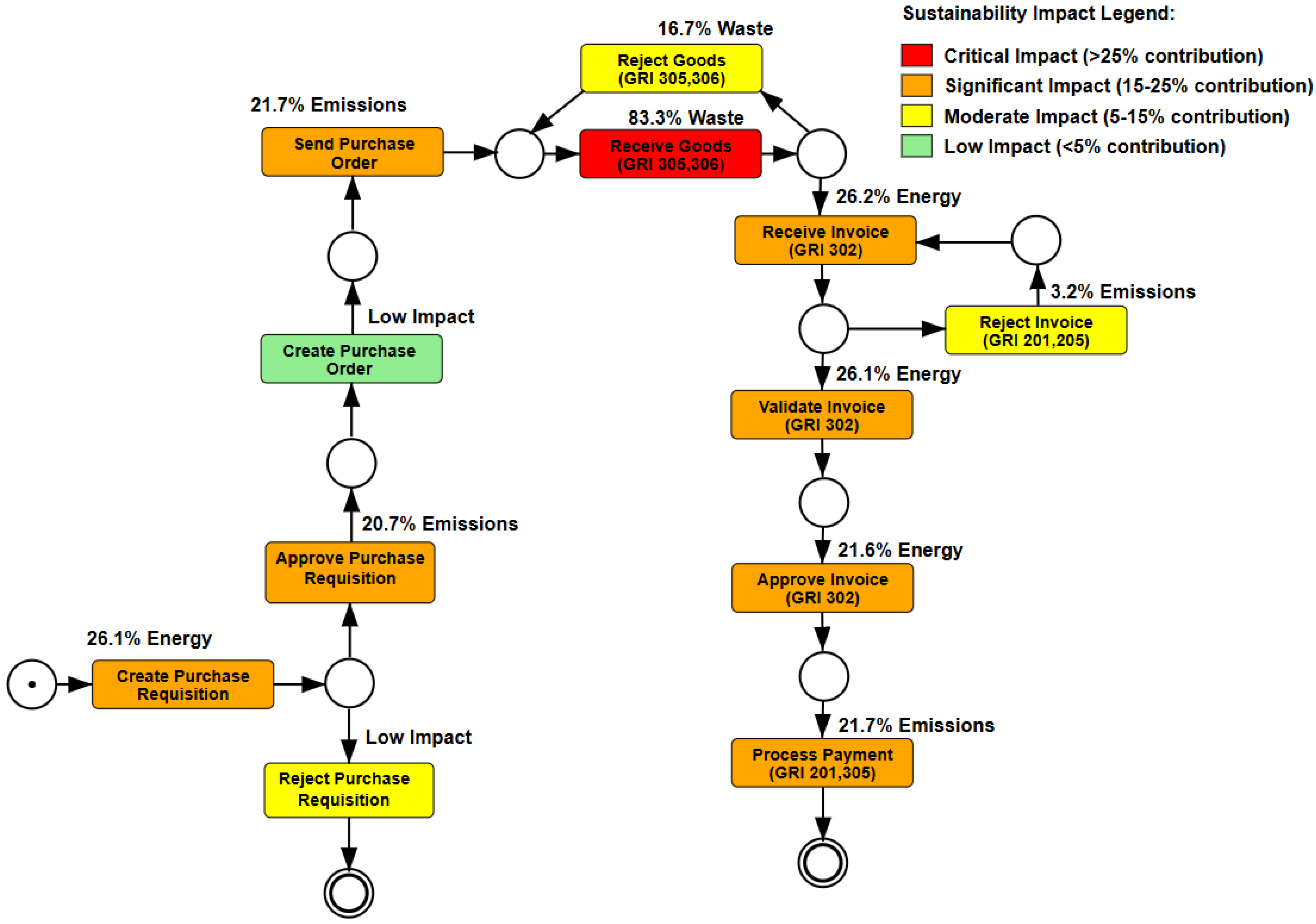 Systems 13 00547 g008