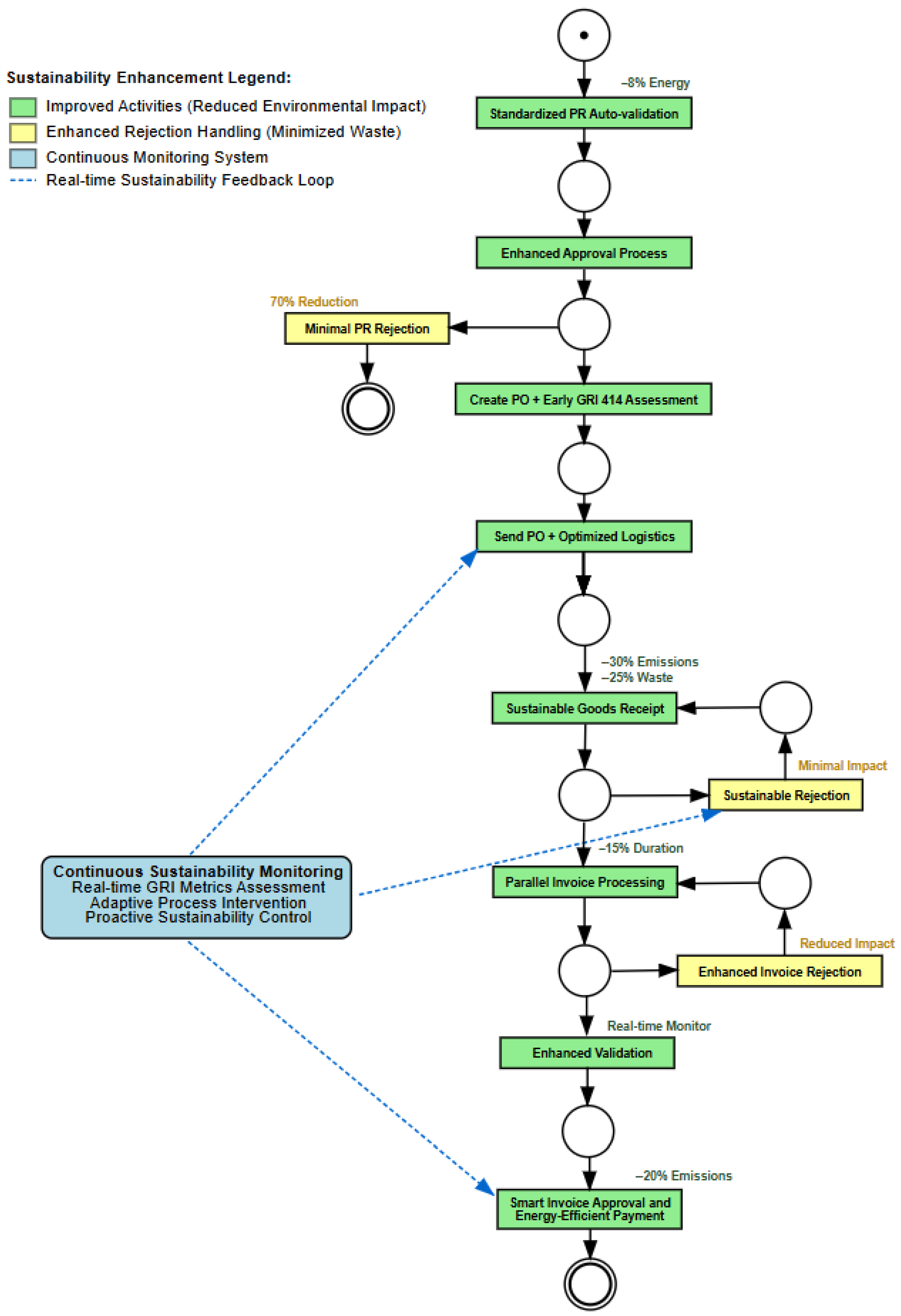 Systems 13 00547 g009