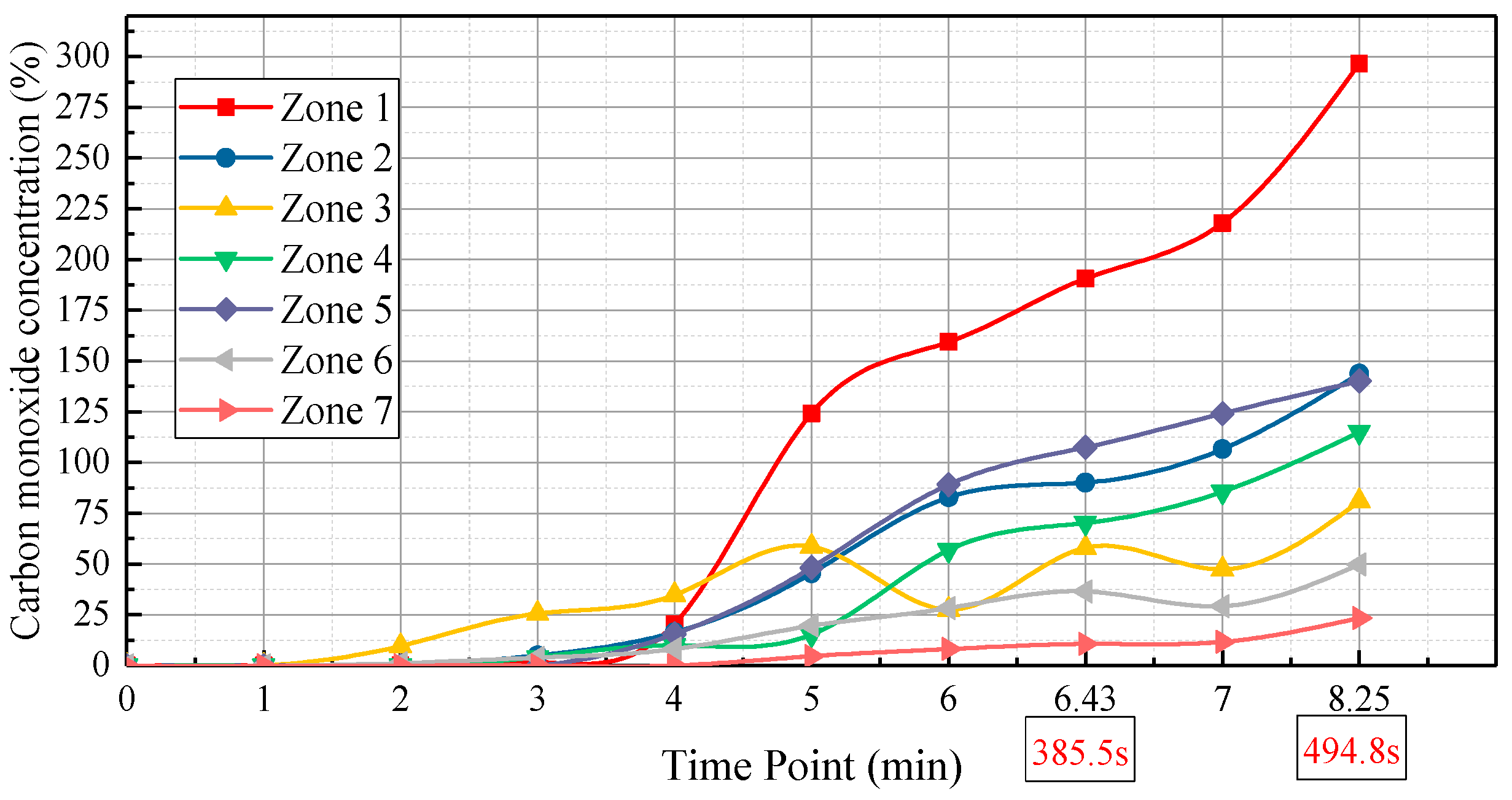 Systems 13 00549 g015