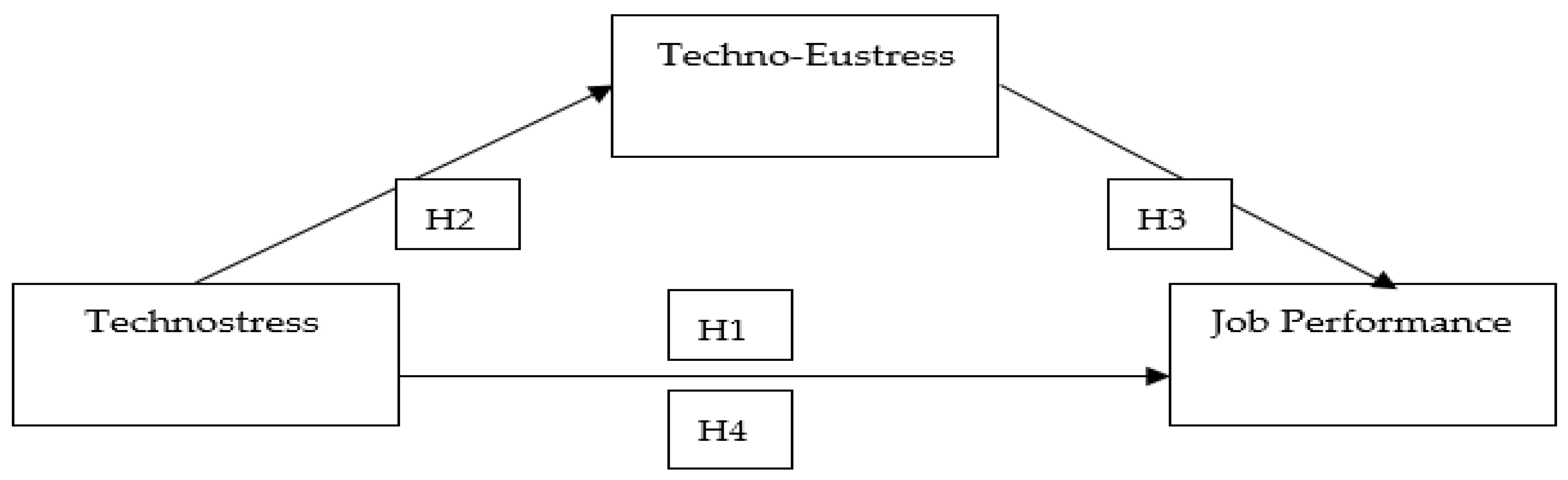 Systems 13 00550 g001