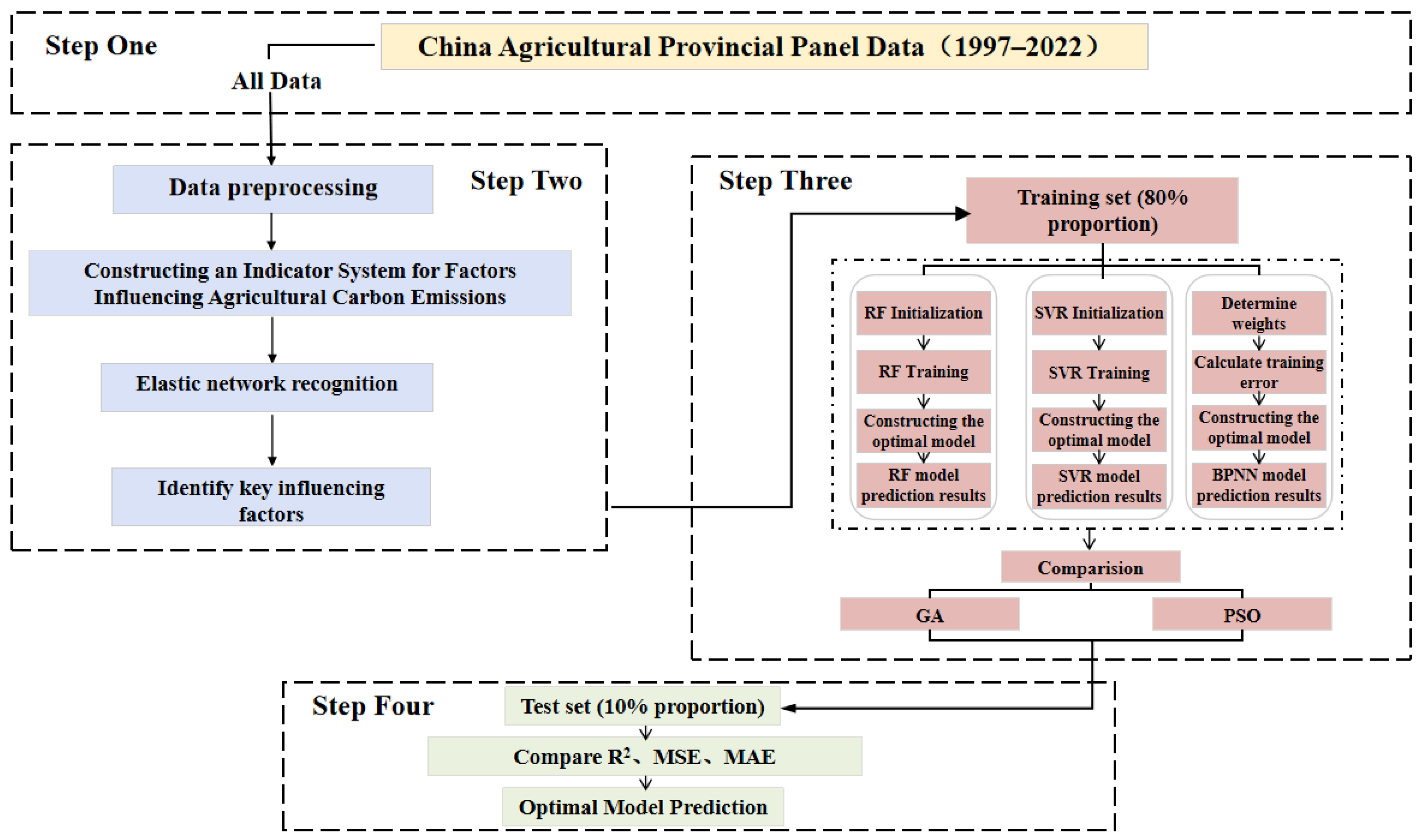 Systems 13 00554 g001