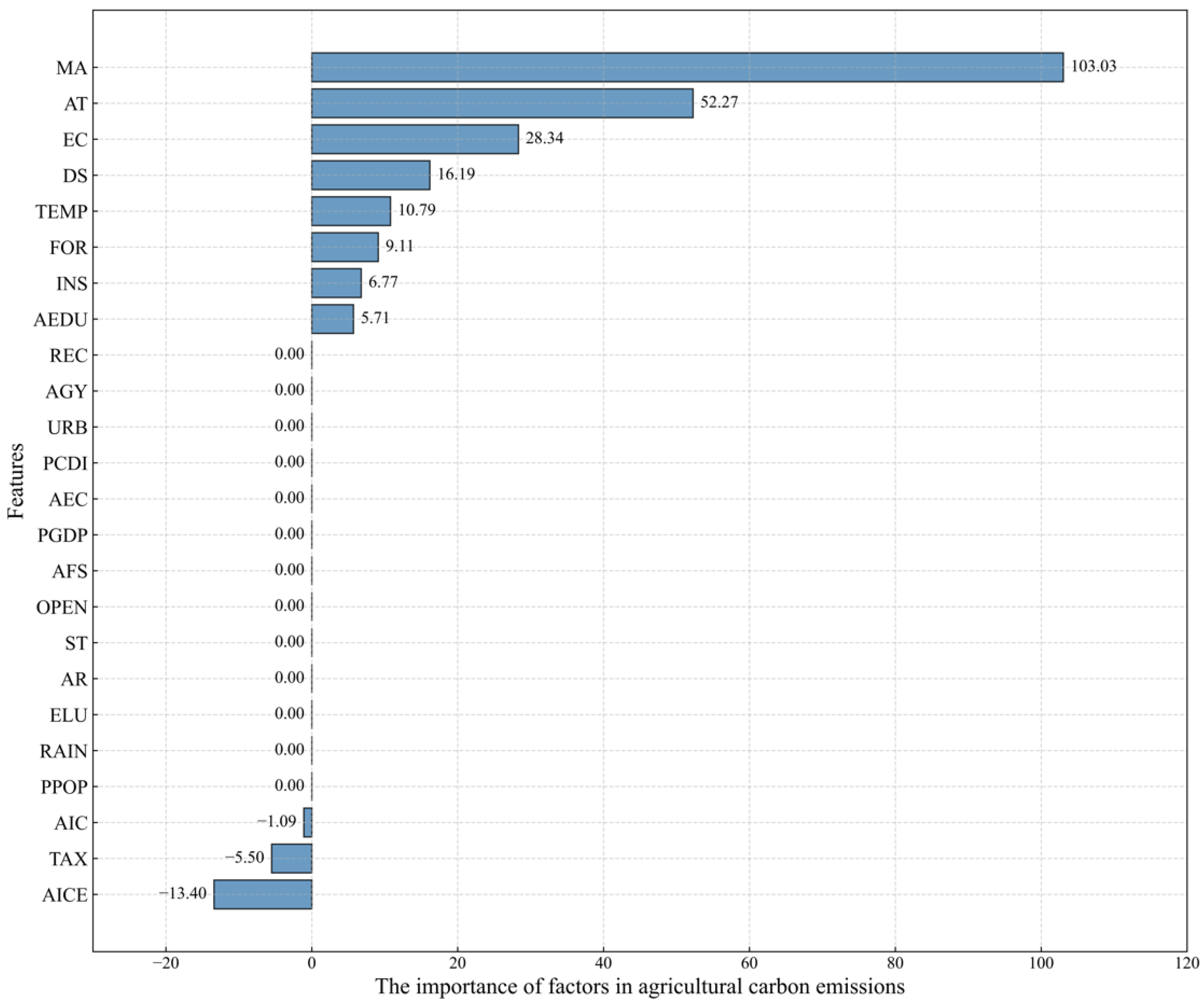 Systems 13 00554 g005