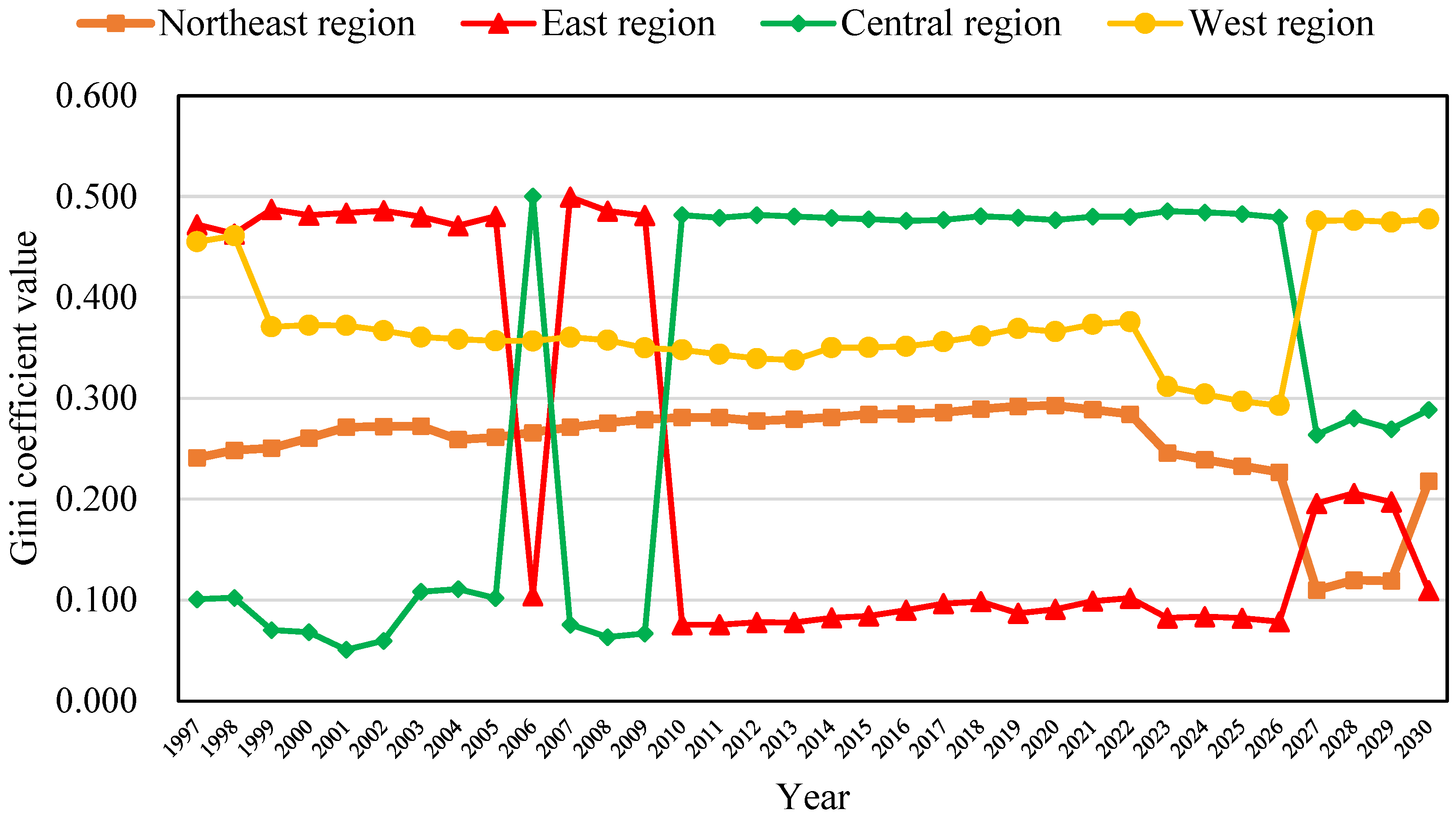 Systems 13 00554 g007