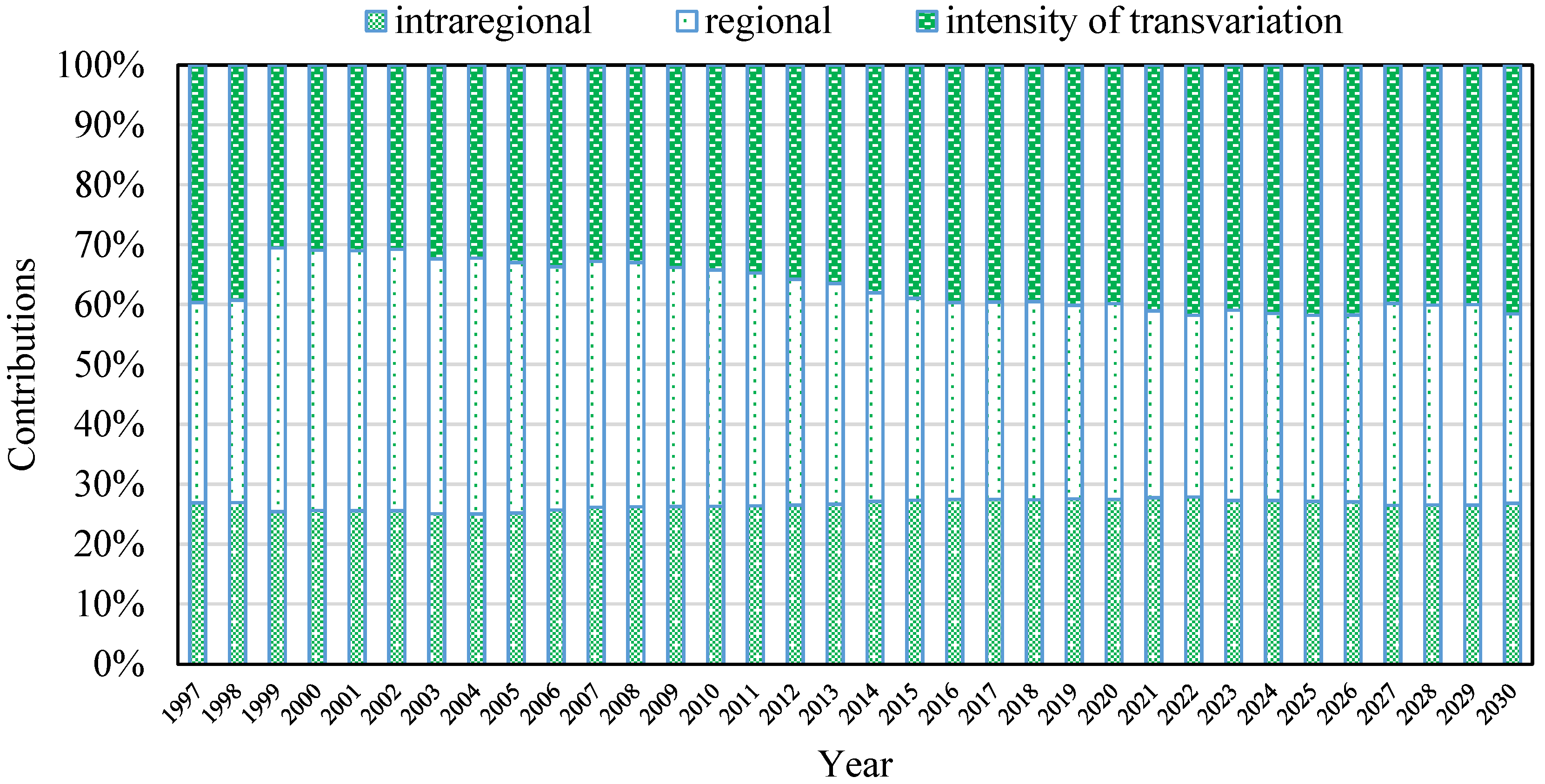 Systems 13 00554 g009