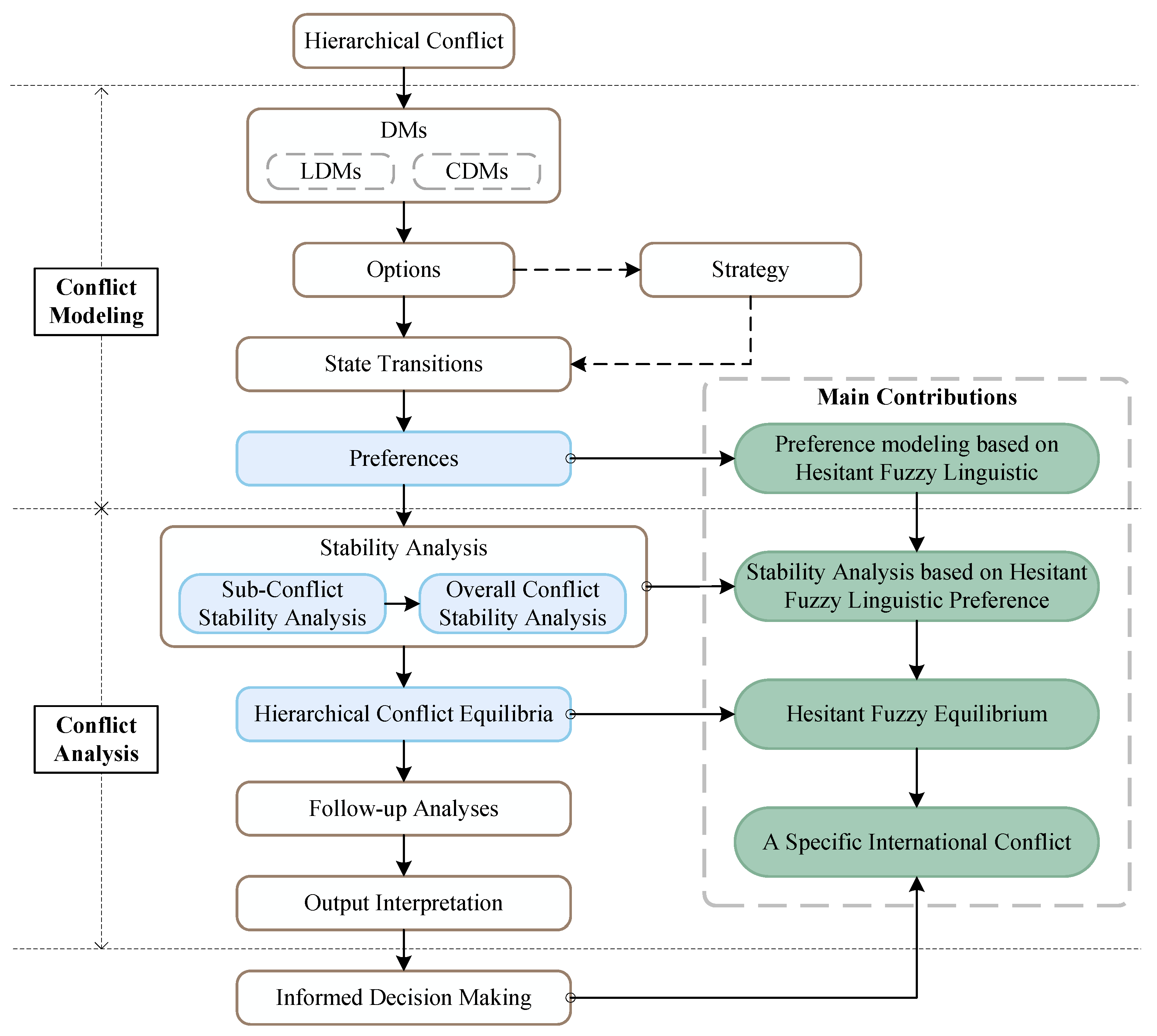 Systems 13 00557 g001