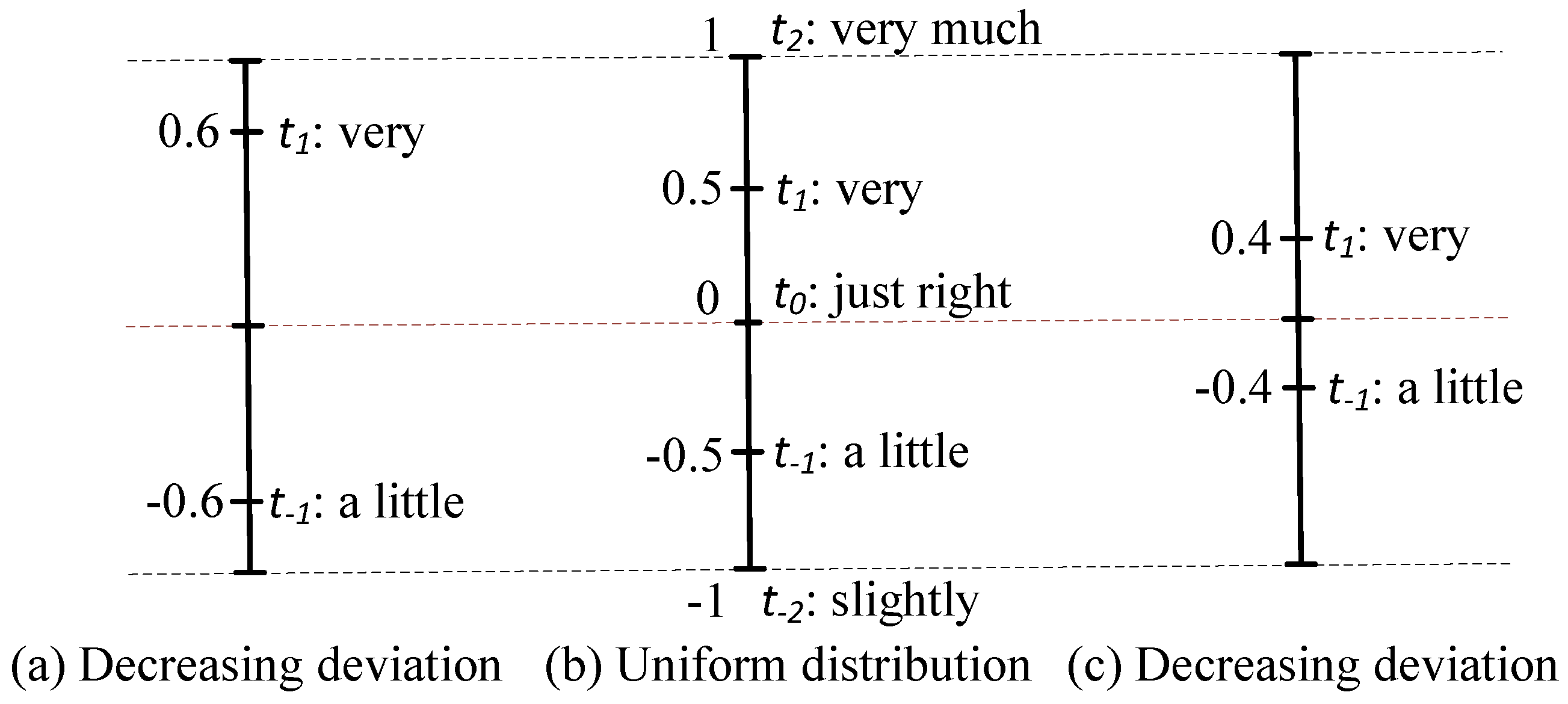 Systems 13 00557 g003