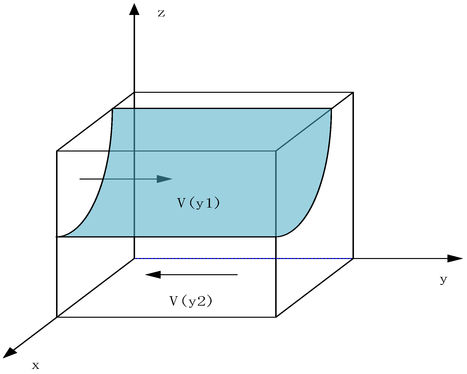 Systems 13 00558 g003