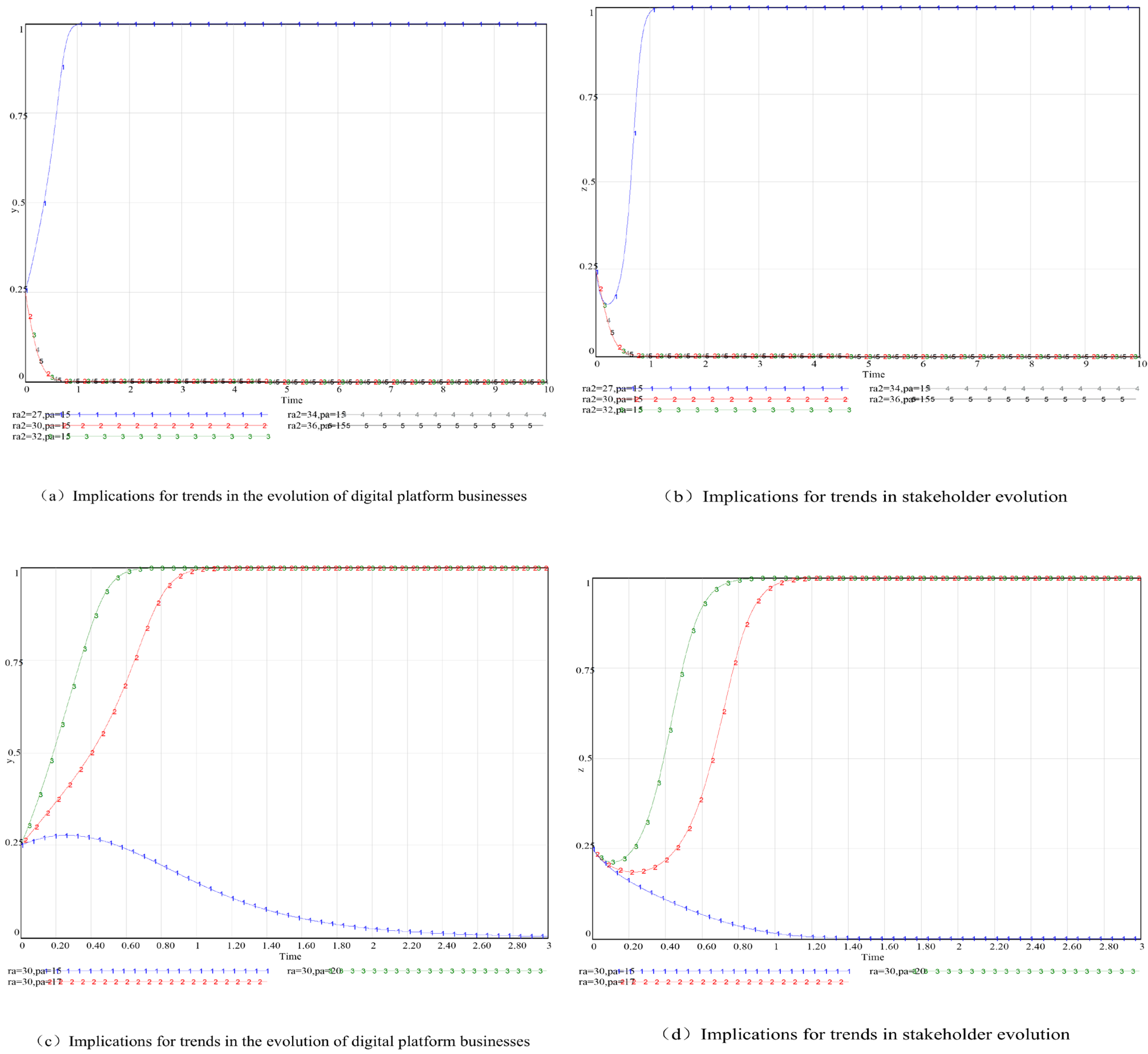 Systems 13 00558 g007