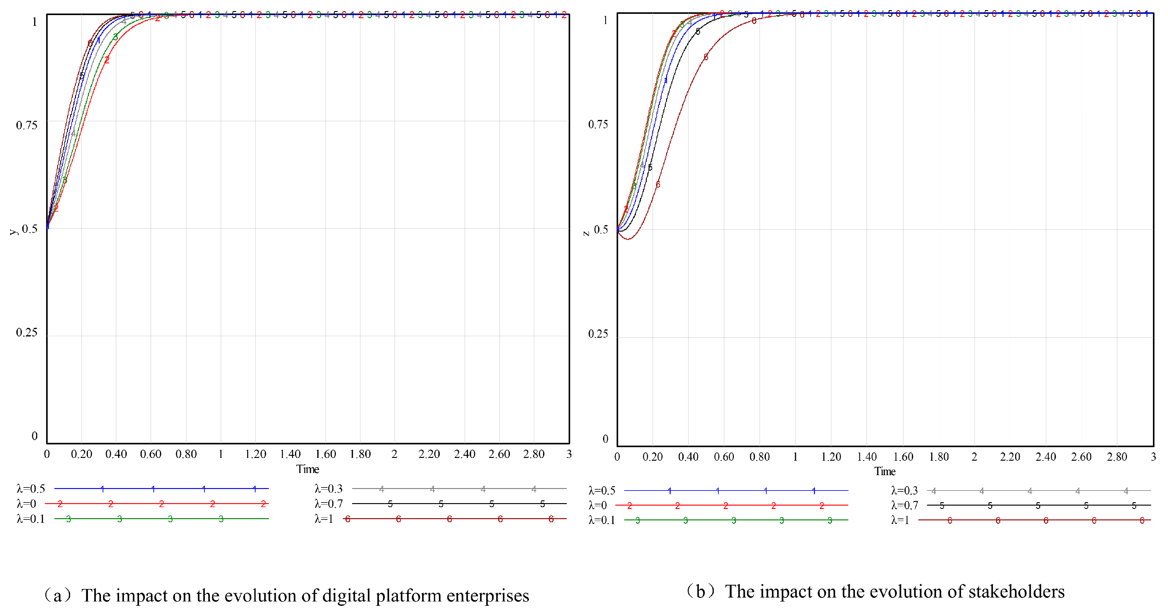 Systems 13 00558 g010