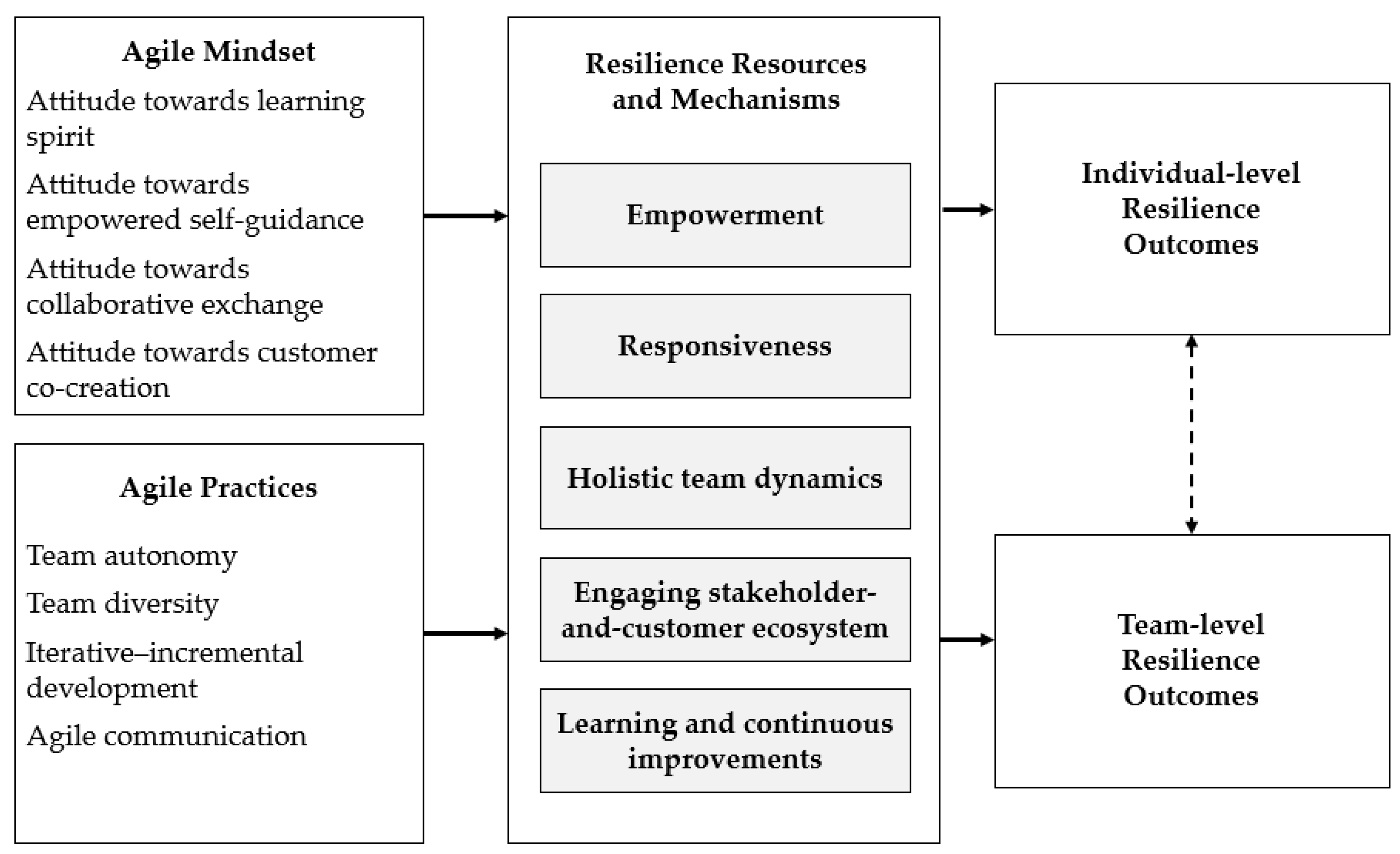 Systems 13 00559 g001 Systems 13 00559 g001