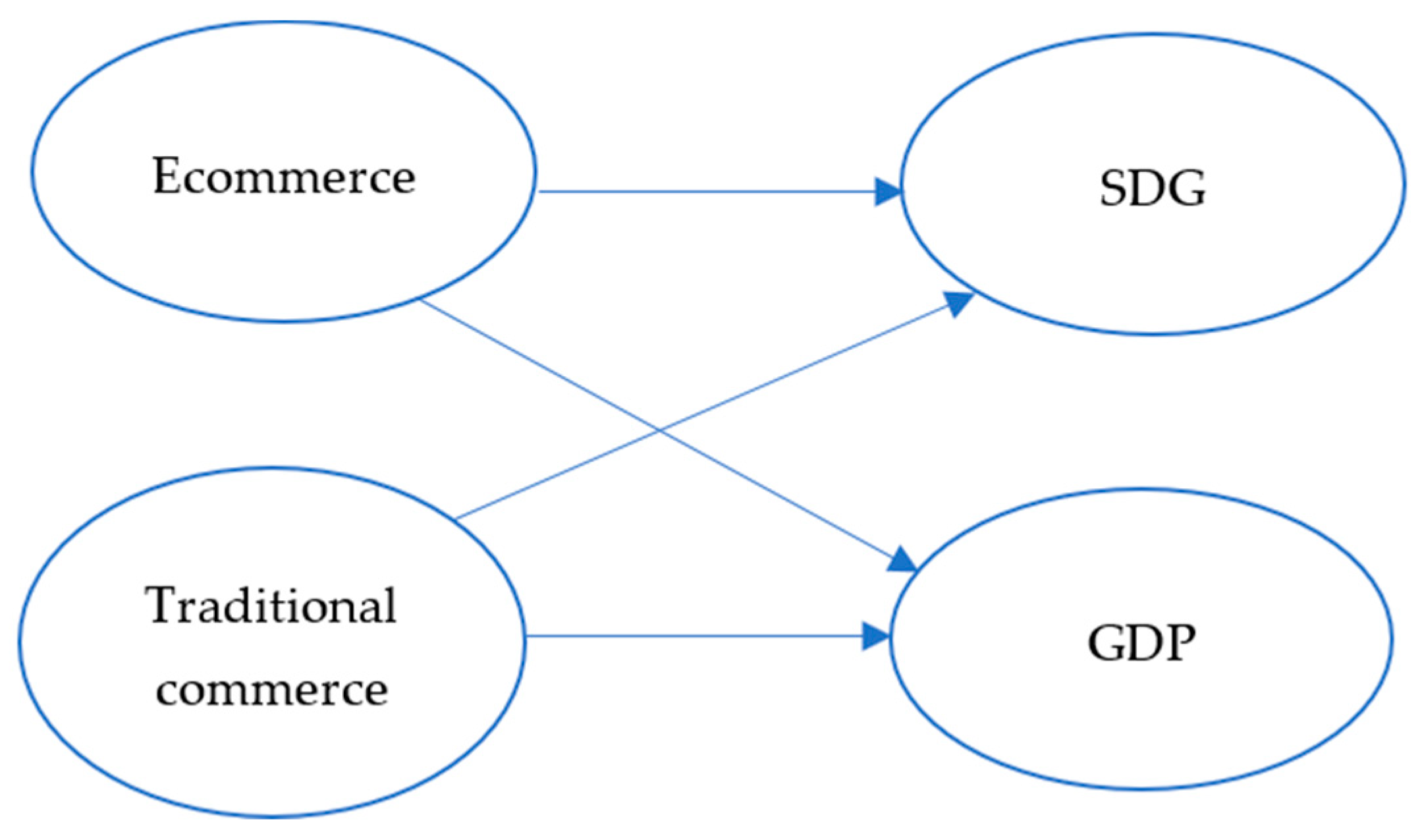 Systems 13 00560 g001