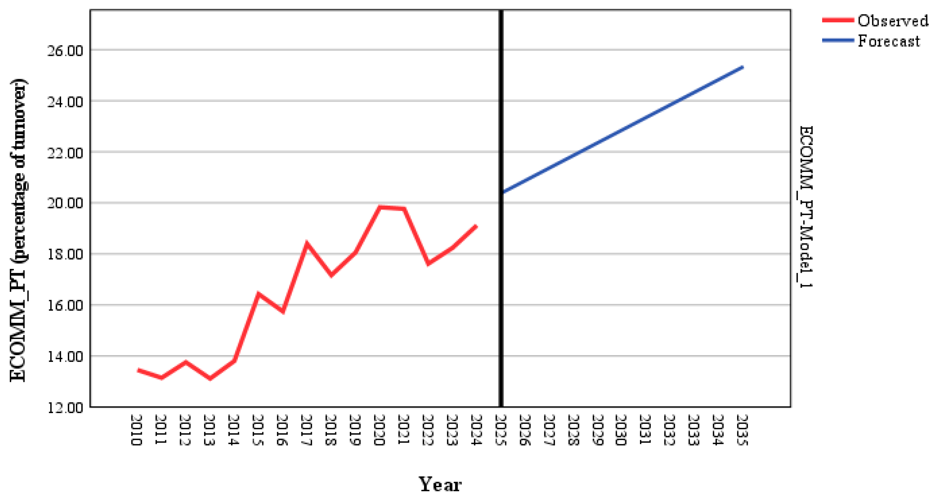 Systems 13 00560 g003