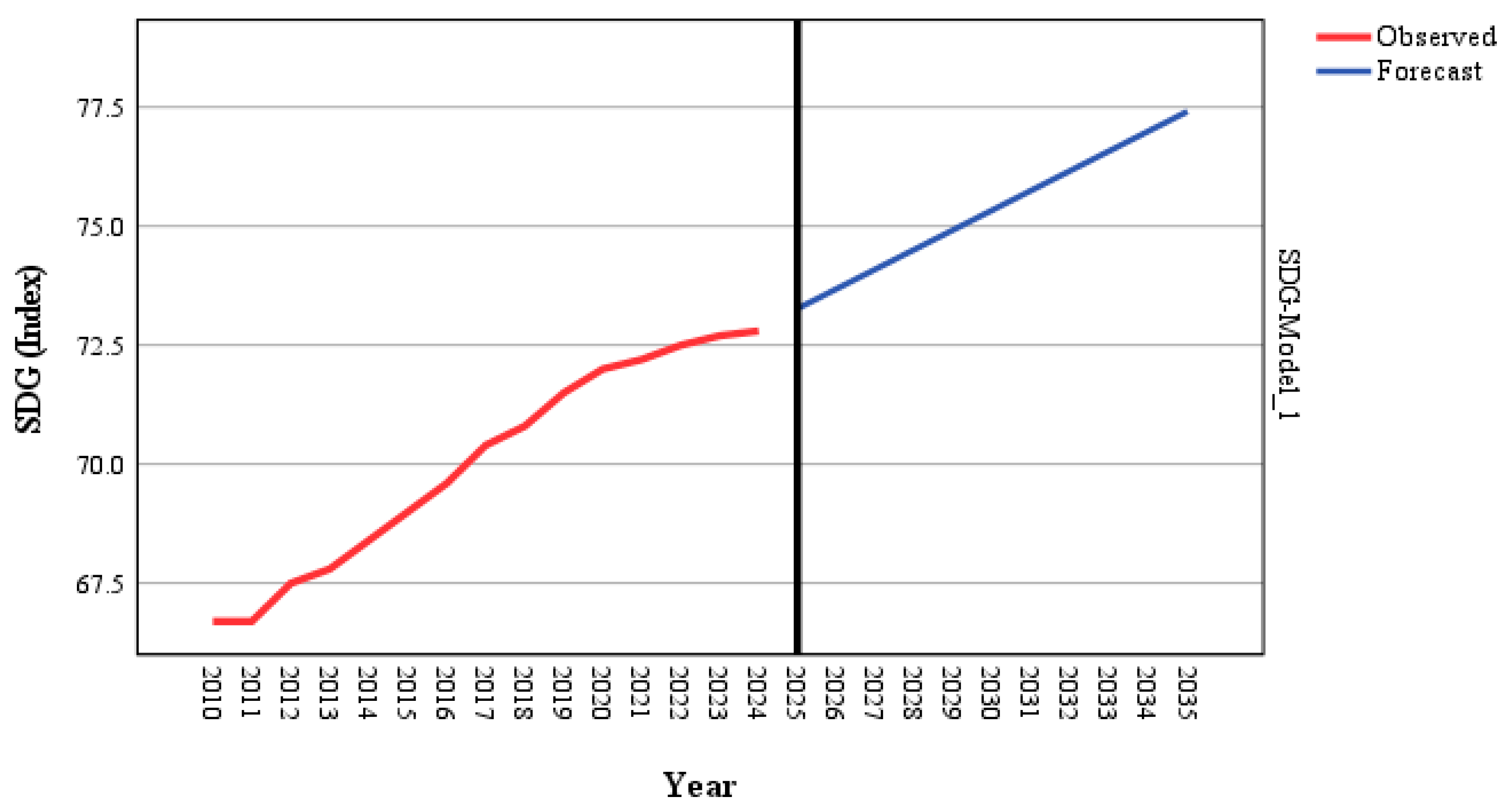 Systems 13 00560 g004