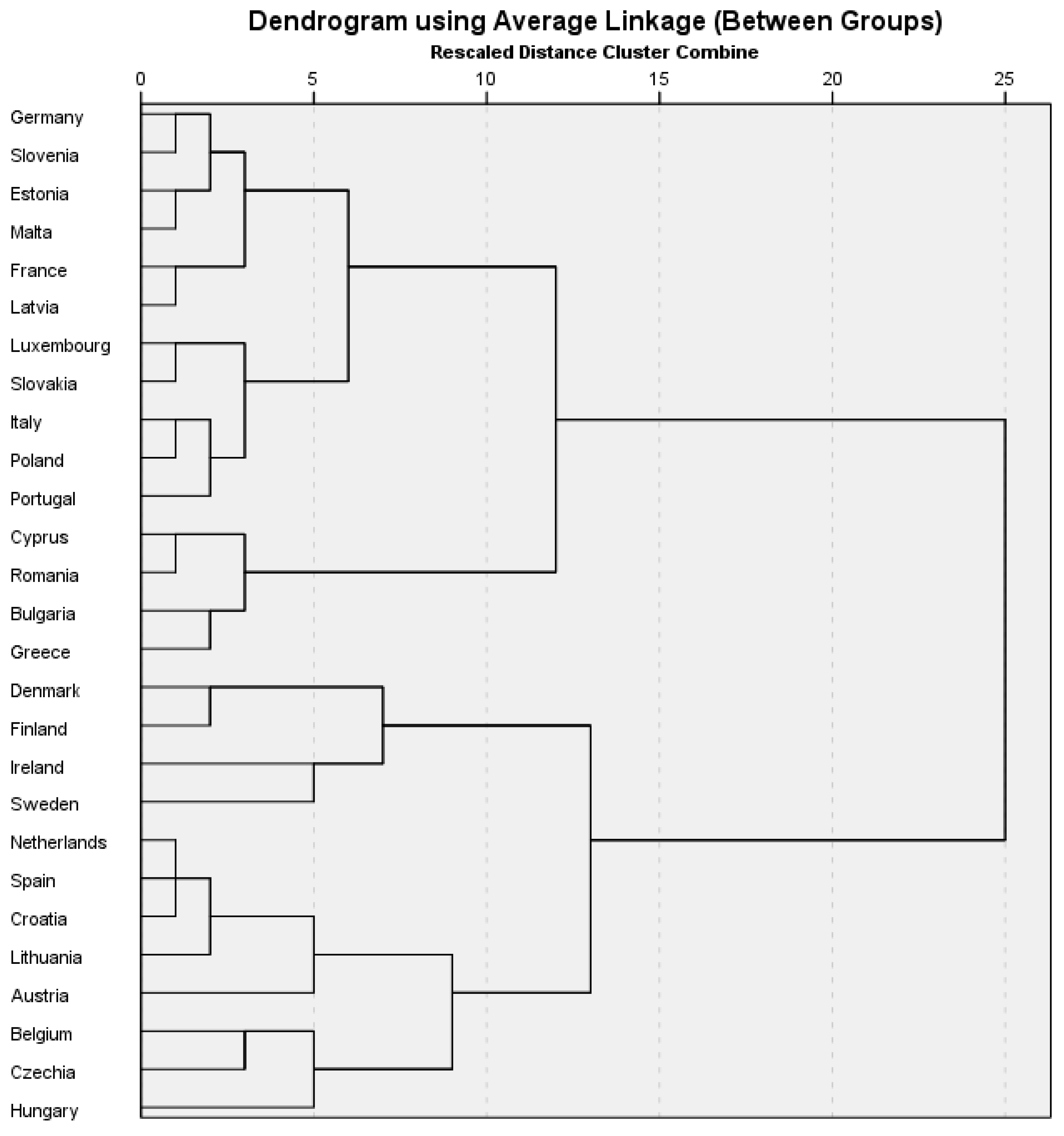 Systems 13 00560 g005