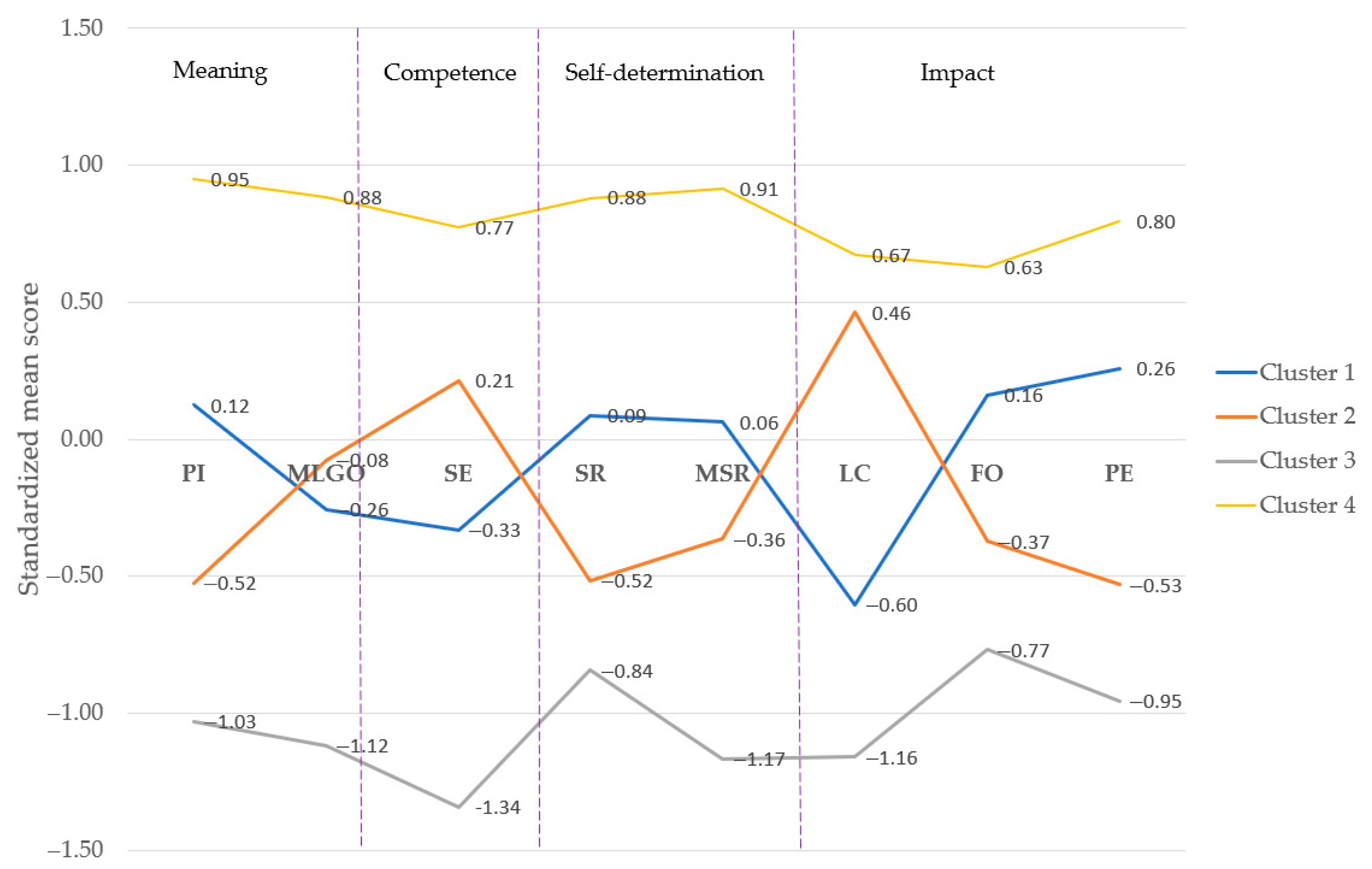 Systems 13 00562 g002