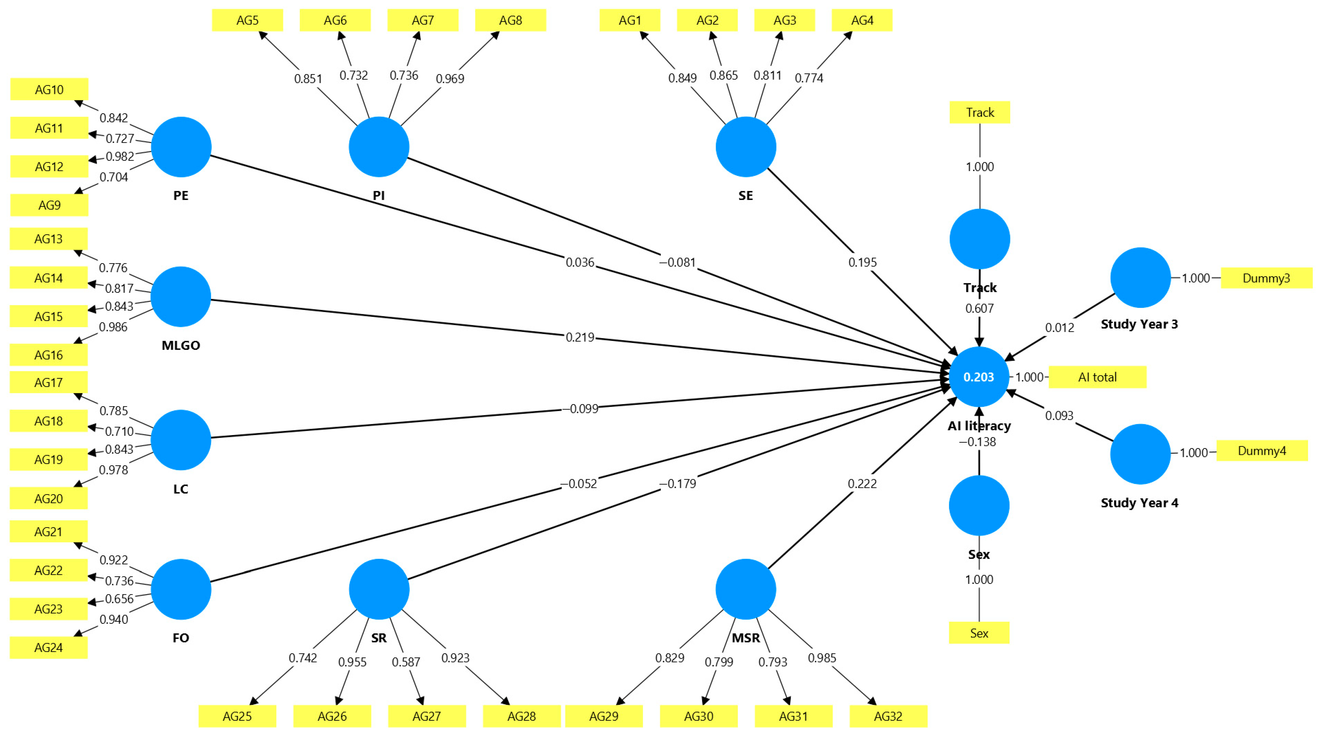 Systems 13 00562 g003