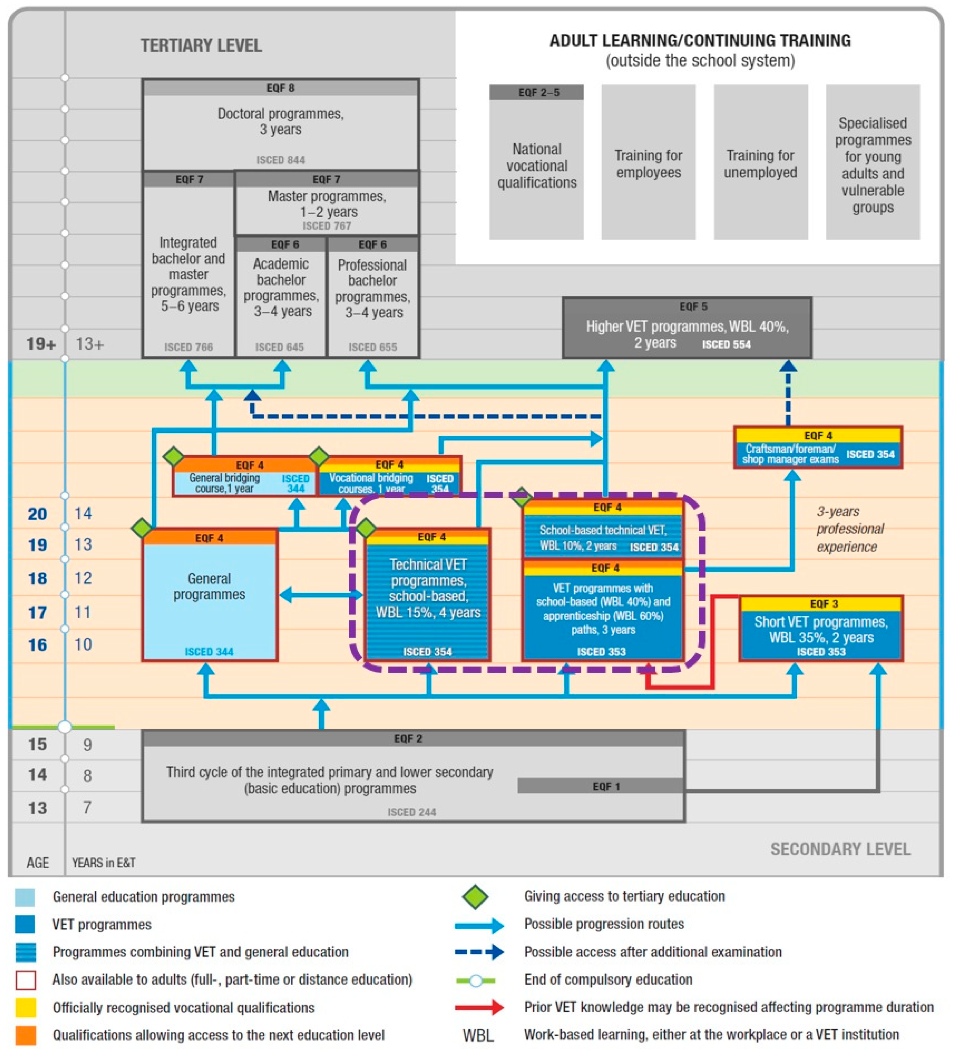 Systems 13 00562 g0a1