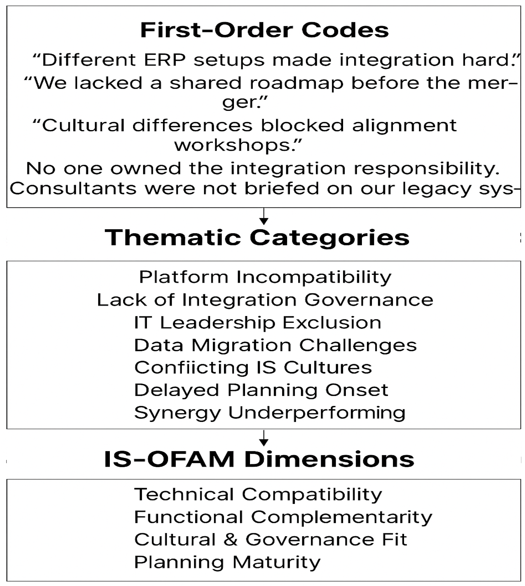 Systems 13 00565 g002